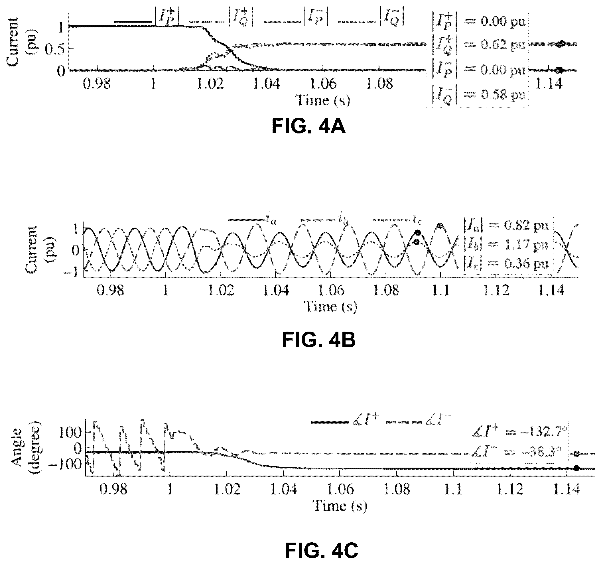 Patent US12562637 Figure 4 – System and method for determining active and reactive currents during asymmetrical low-voltage ride through (LVRT) conditions