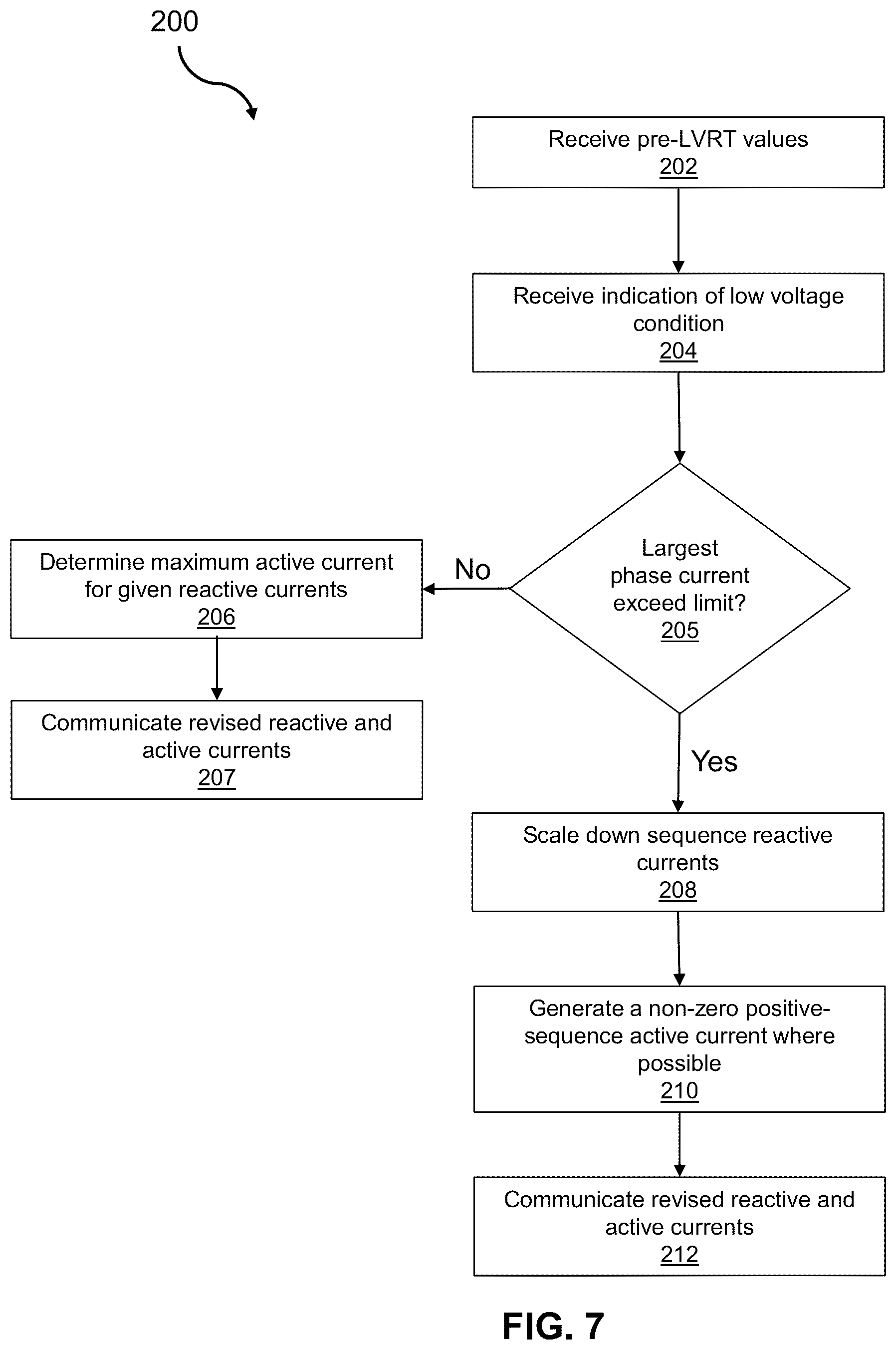 Patent US12562637 Figure 7 – System and method for determining active and reactive currents during asymmetrical low-voltage ride through (LVRT) conditions