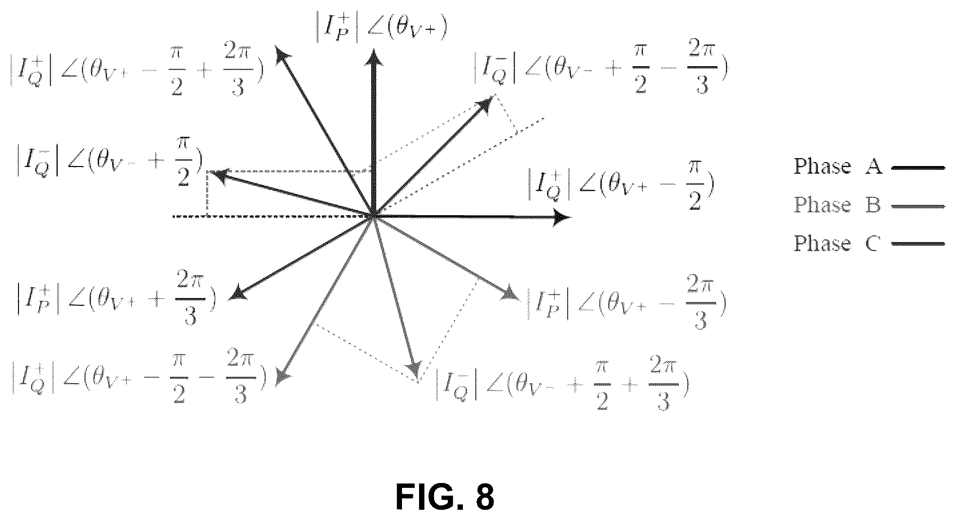 Patent US12562637 Figure 8 – System and method for determining active and reactive currents during asymmetrical low-voltage ride through (LVRT) conditions