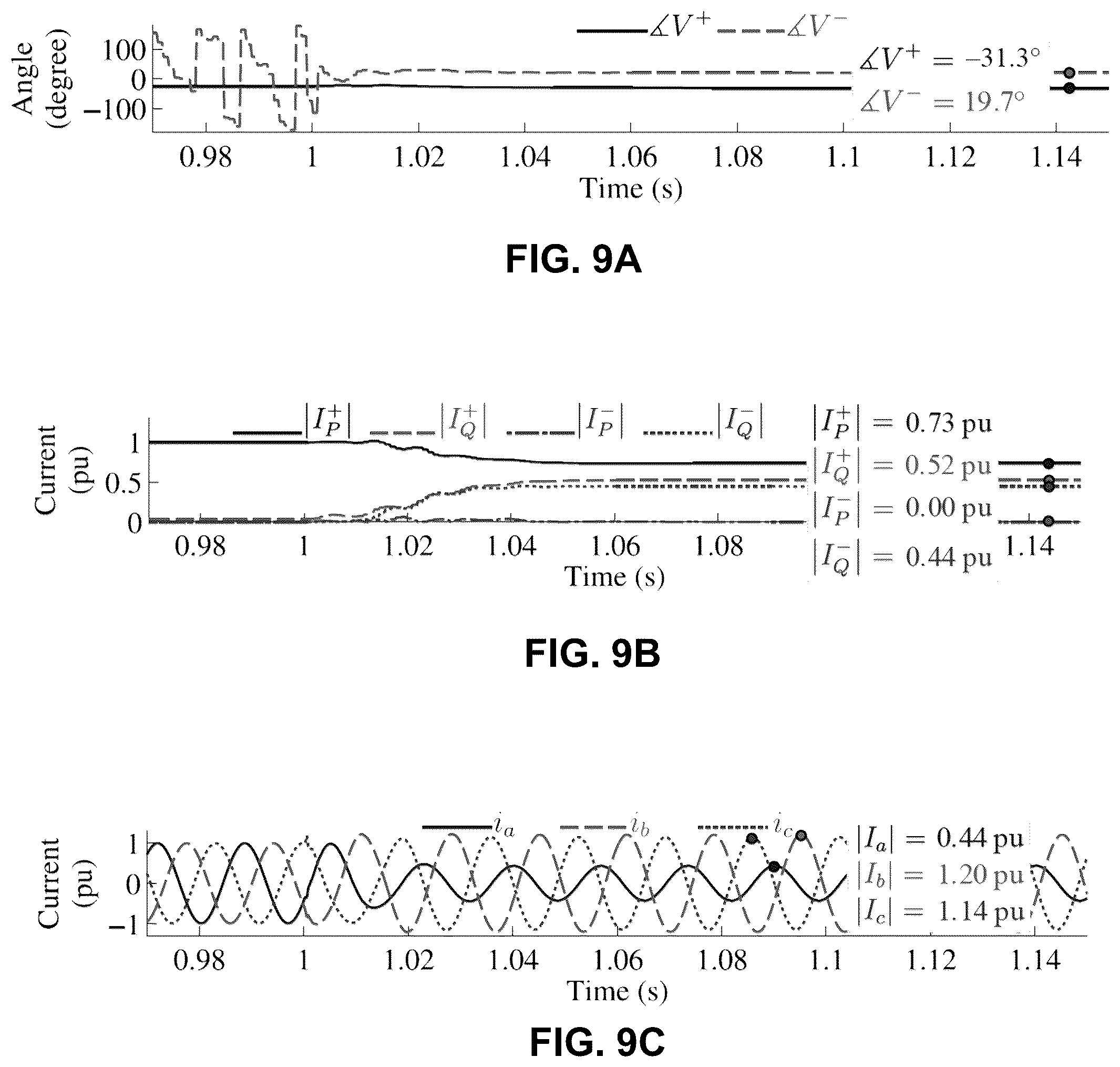 Patent US12562637 Figure 9 – System and method for determining active and reactive currents during asymmetrical low-voltage ride through (LVRT) conditions