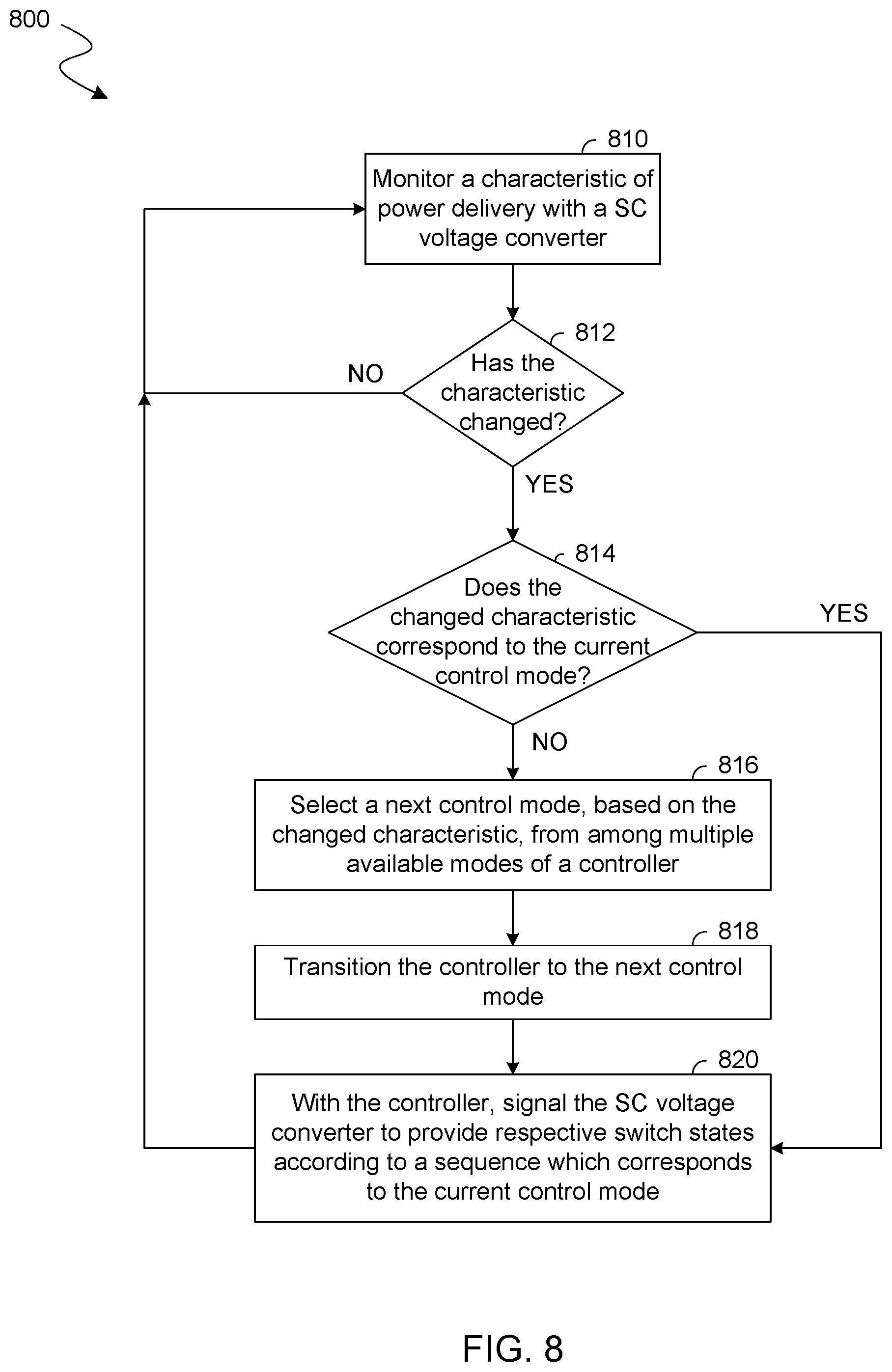 Patent US12562641 Figure 9 – Multilevel switched capacitor regulator with multiple cores