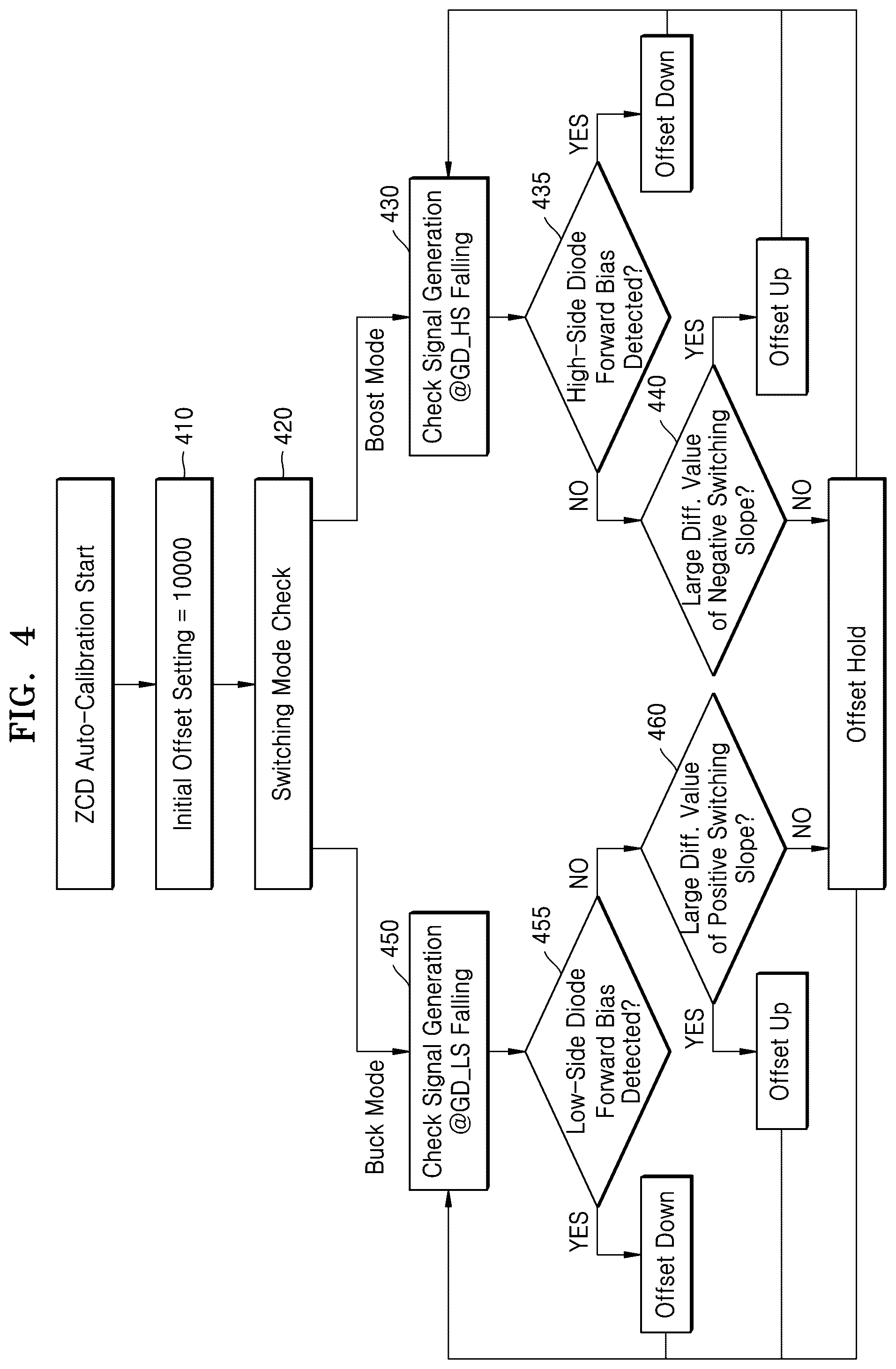 Patent US12562648 Figure 5 – Bidirectional switching converter and operating method thereof