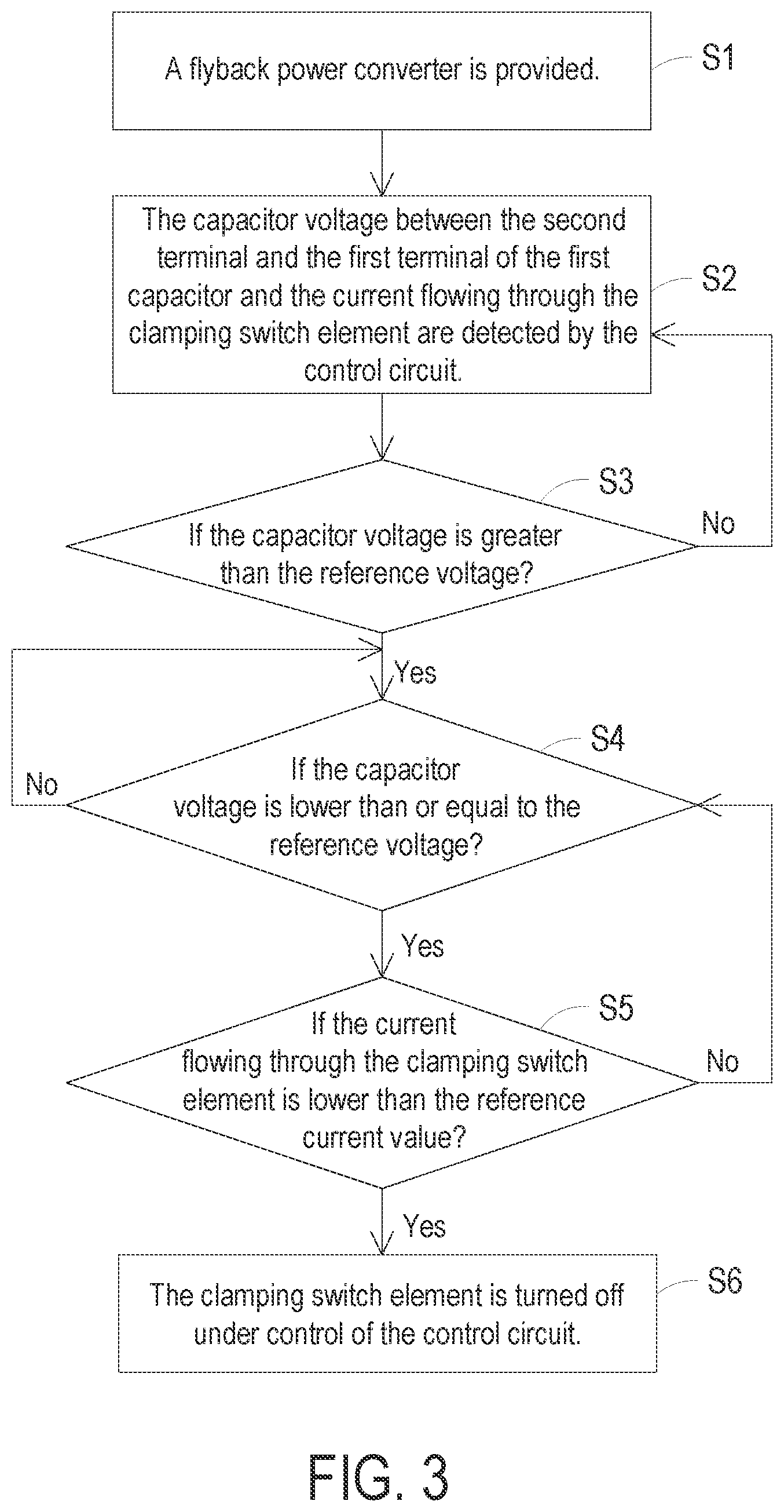 Patent US12562649 Figure 3 – Flyback power converter and control method thereof