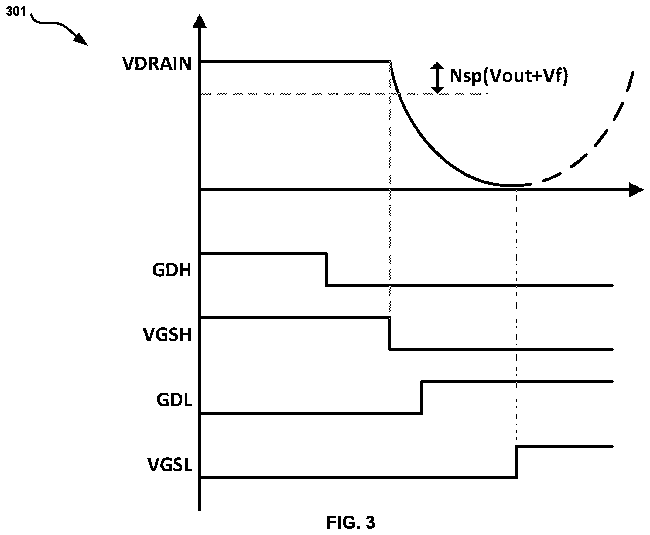 Patent US12562650 Figure 4 – Dead-time calibration scheme for active clamp flyback (ACF) primary field-effect transistors (FET)