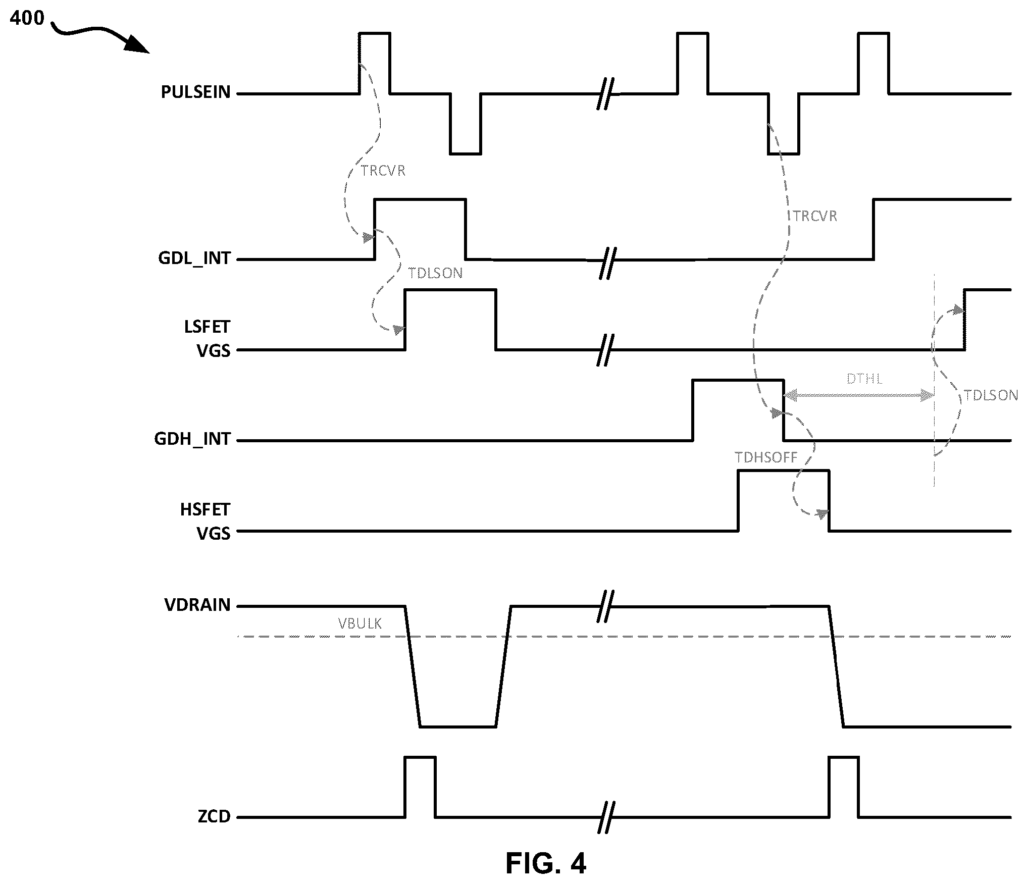 Patent US12562650 Figure 5 – Dead-time calibration scheme for active clamp flyback (ACF) primary field-effect transistors (FET)