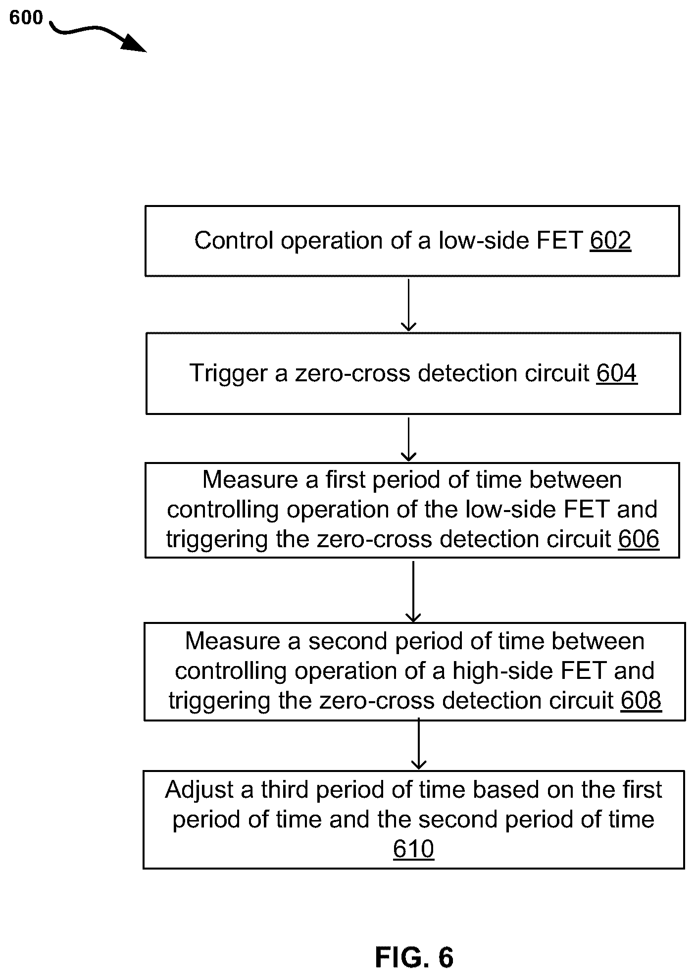 Patent US12562650 Figure 7 – Dead-time calibration scheme for active clamp flyback (ACF) primary field-effect transistors (FET)