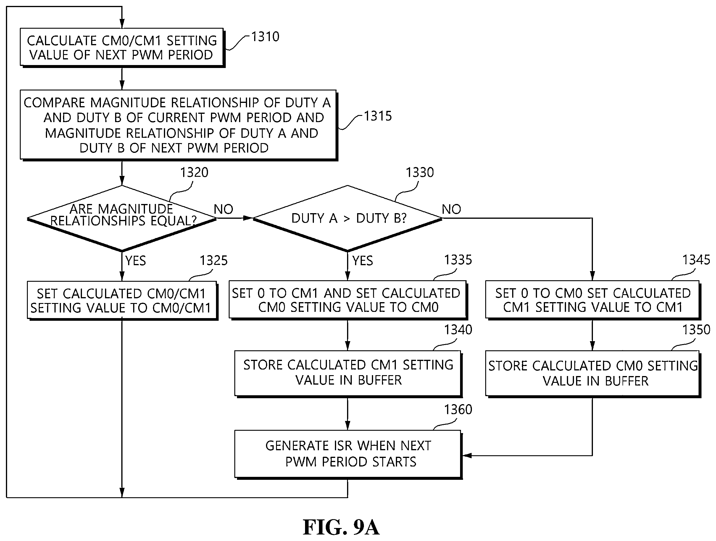 Patent US12562656 Figure 7 – PWM control apparatus and method for 2-stage inverter