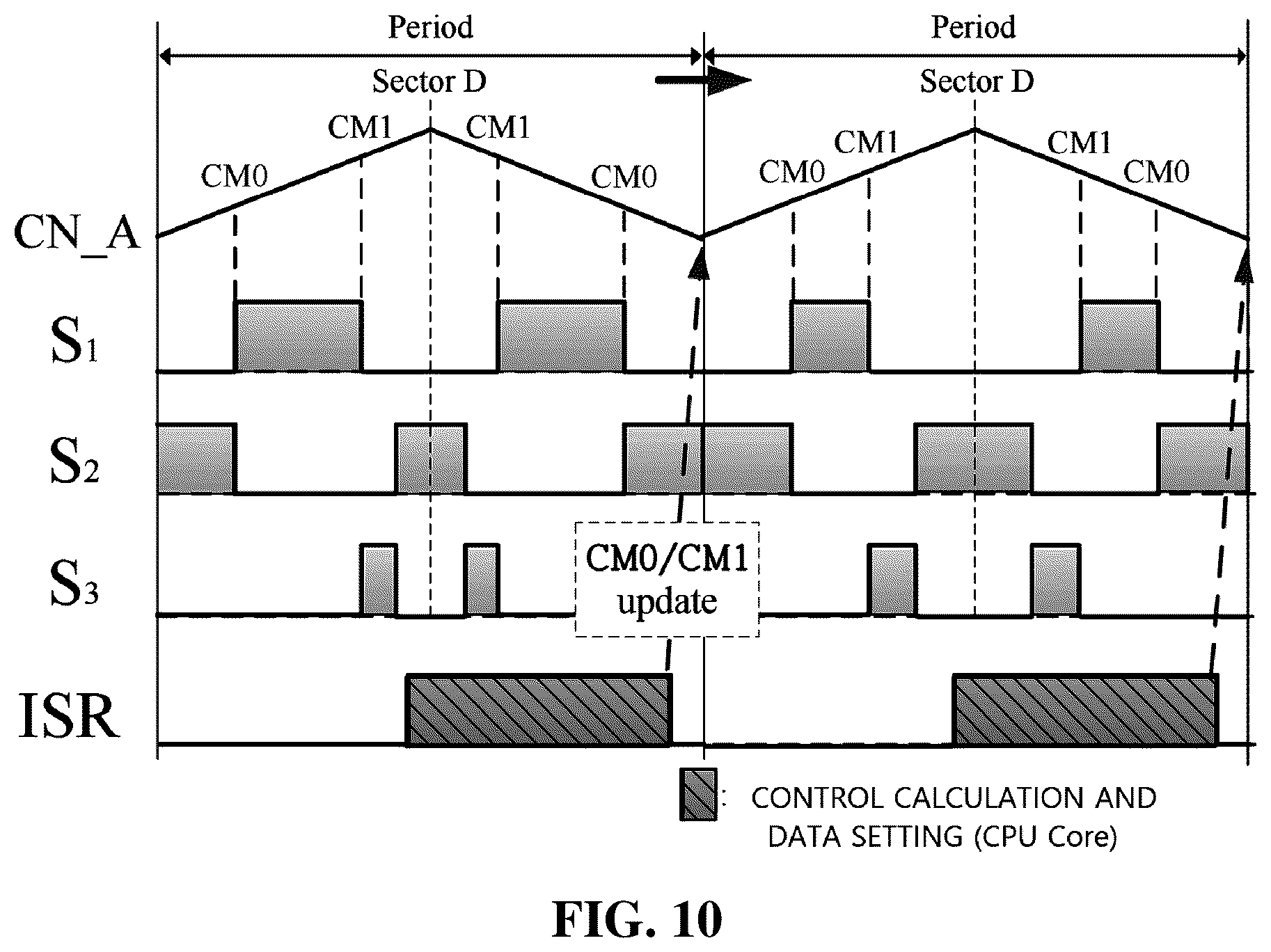 Patent US12562656 Figure 9 – PWM control apparatus and method for 2-stage inverter