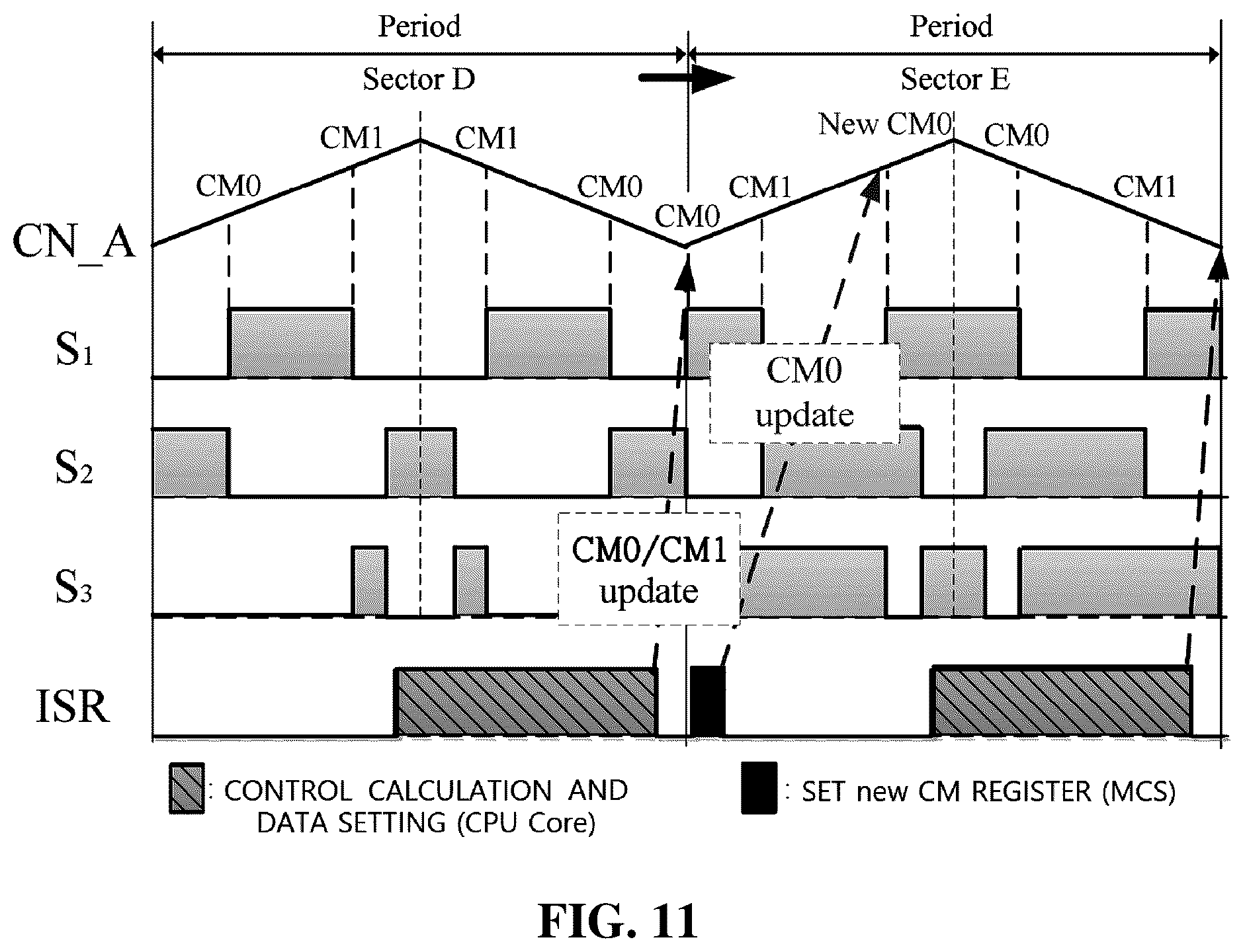 Patent US12562656 Figure 10 – PWM control apparatus and method for 2-stage inverter