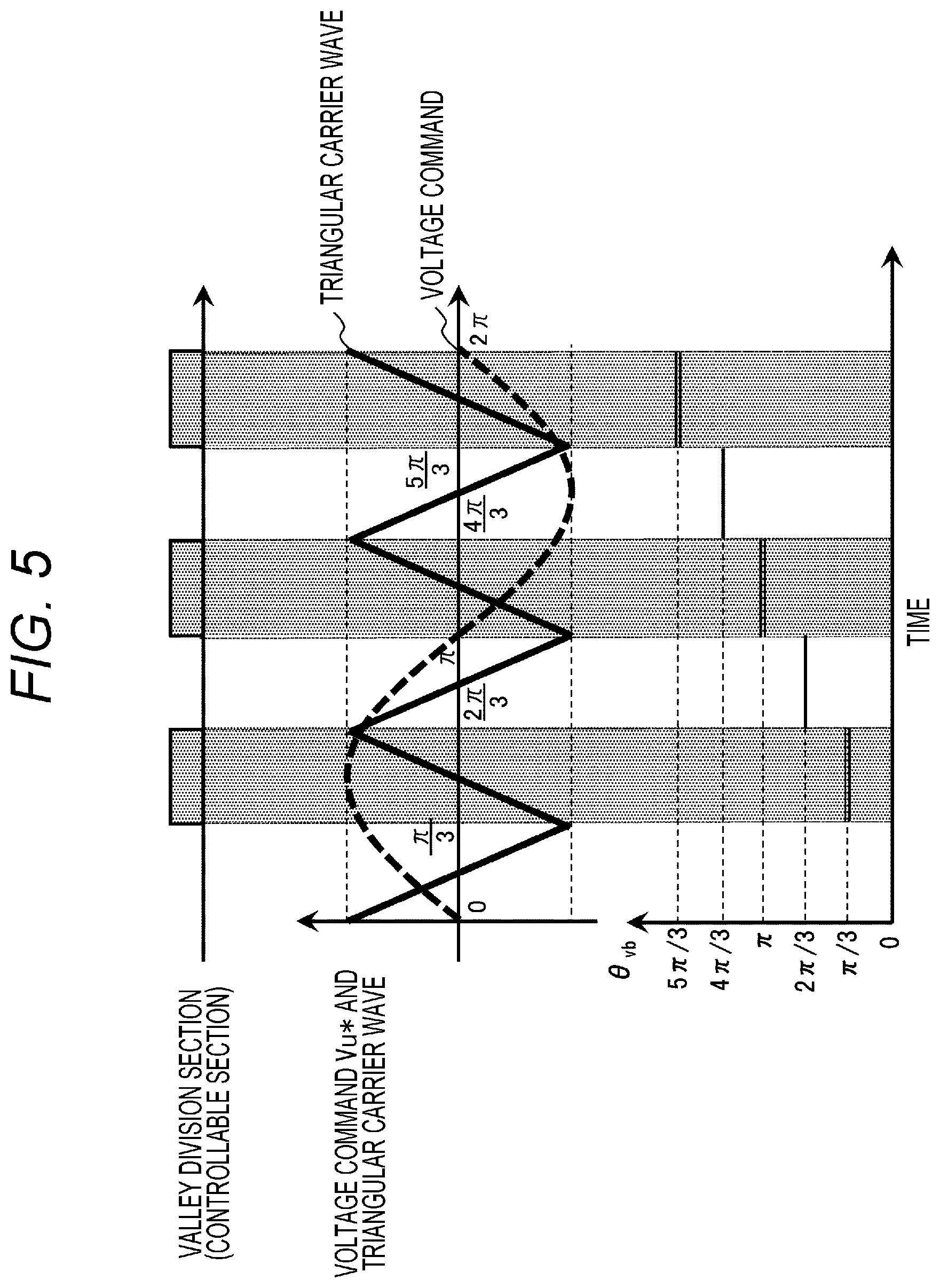 Patent US12562657 Figure 5 – Inverter control device, hybrid system, electromechanical integrated unit, electric vehicle system, and inverter control method