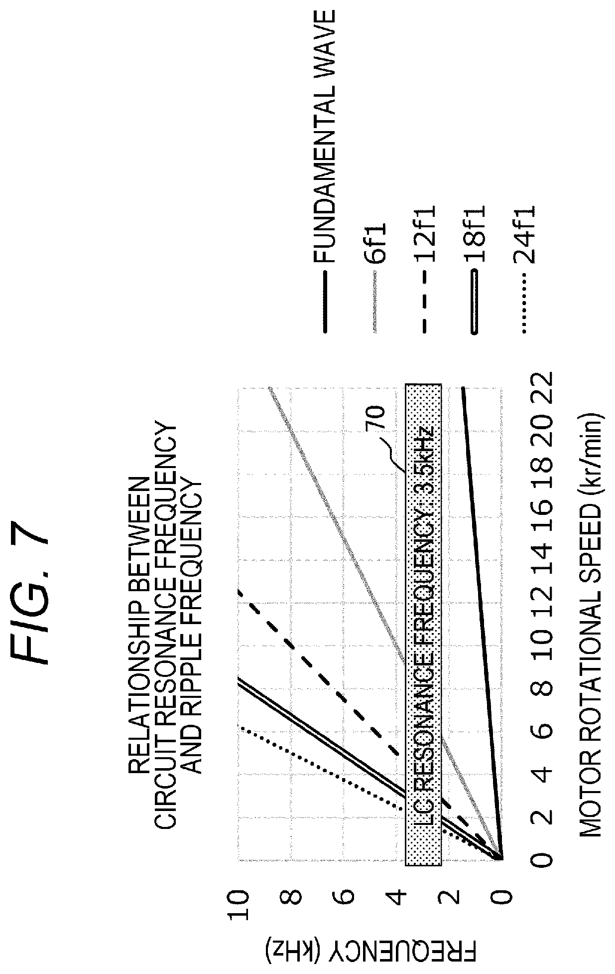 Patent US12562657 Figure 7 – Inverter control device, hybrid system, electromechanical integrated unit, electric vehicle system, and inverter control method
