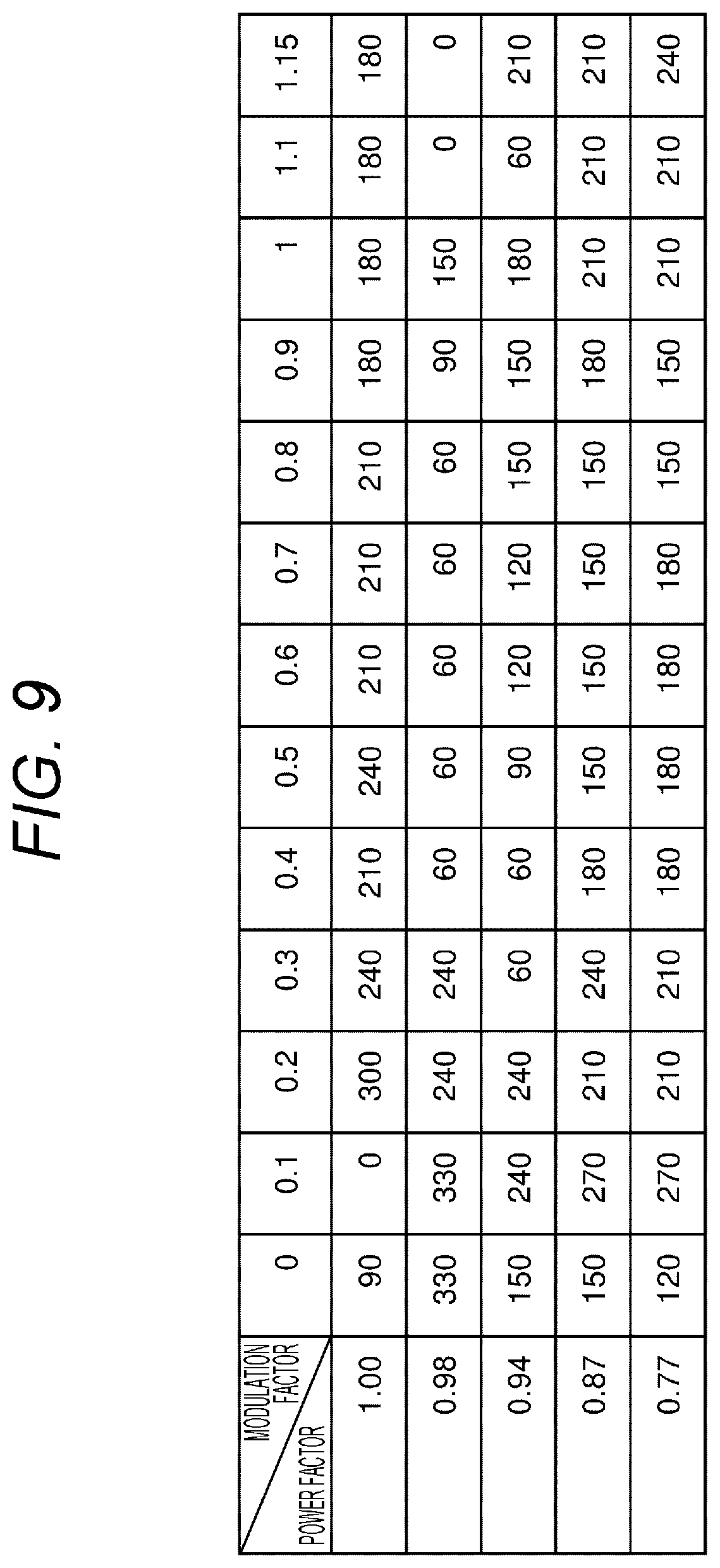 Patent US12562657 Figure 9 – Inverter control device, hybrid system, electromechanical integrated unit, electric vehicle system, and inverter control method