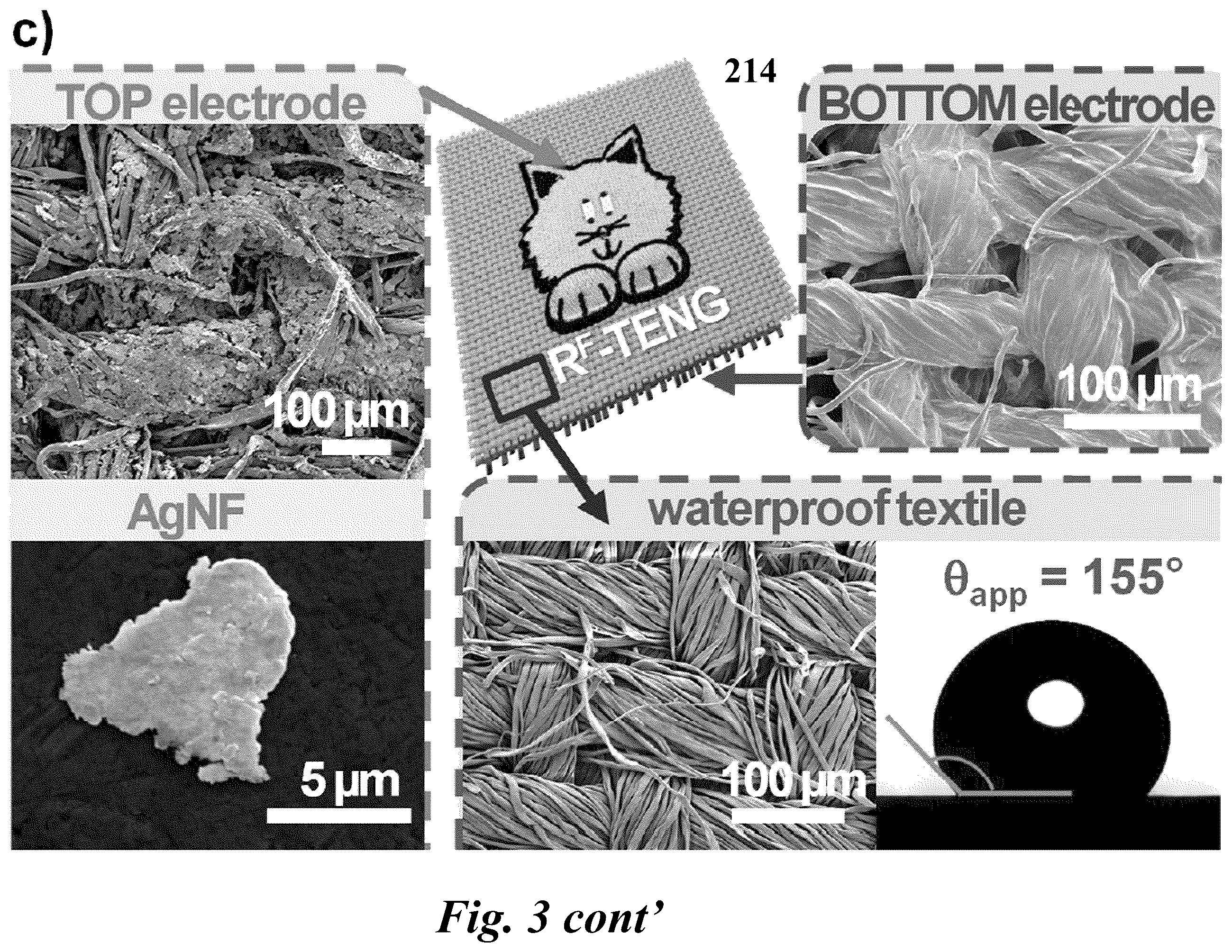 Patent US12562659 Figure 5 – Materials and methods of manufacturing fluid resistant, breathable, and antibacterial triboelectric nanogenerators and electronic textiles