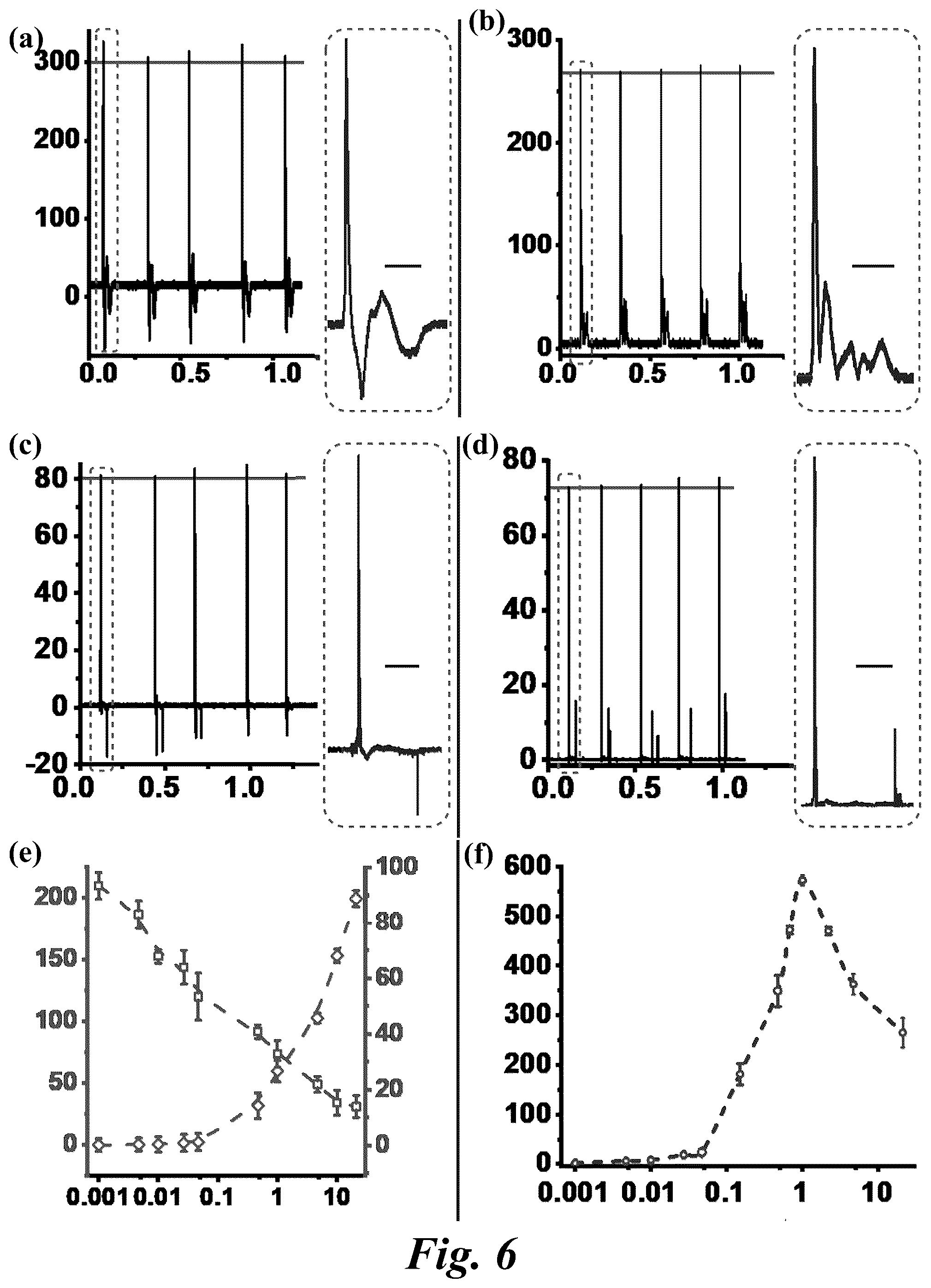 Patent US12562659 Figure 8 – Materials and methods of manufacturing fluid resistant, breathable, and antibacterial triboelectric nanogenerators and electronic textiles
