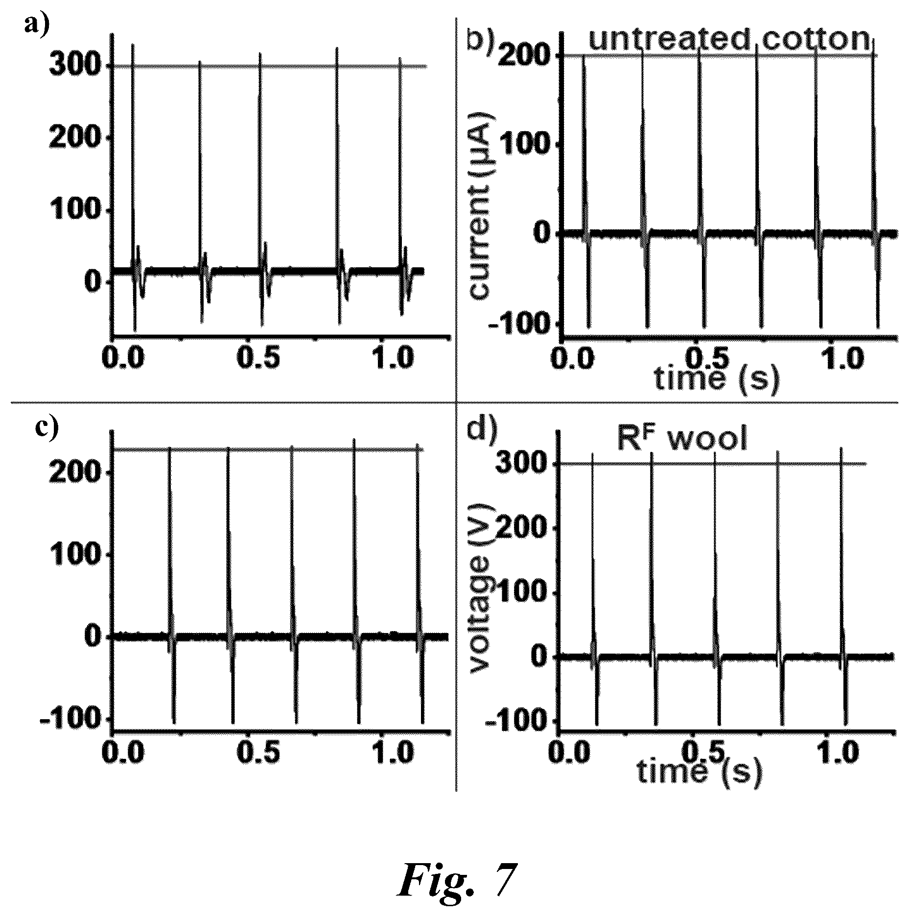 Patent US12562659 Figure 9 – Materials and methods of manufacturing fluid resistant, breathable, and antibacterial triboelectric nanogenerators and electronic textiles