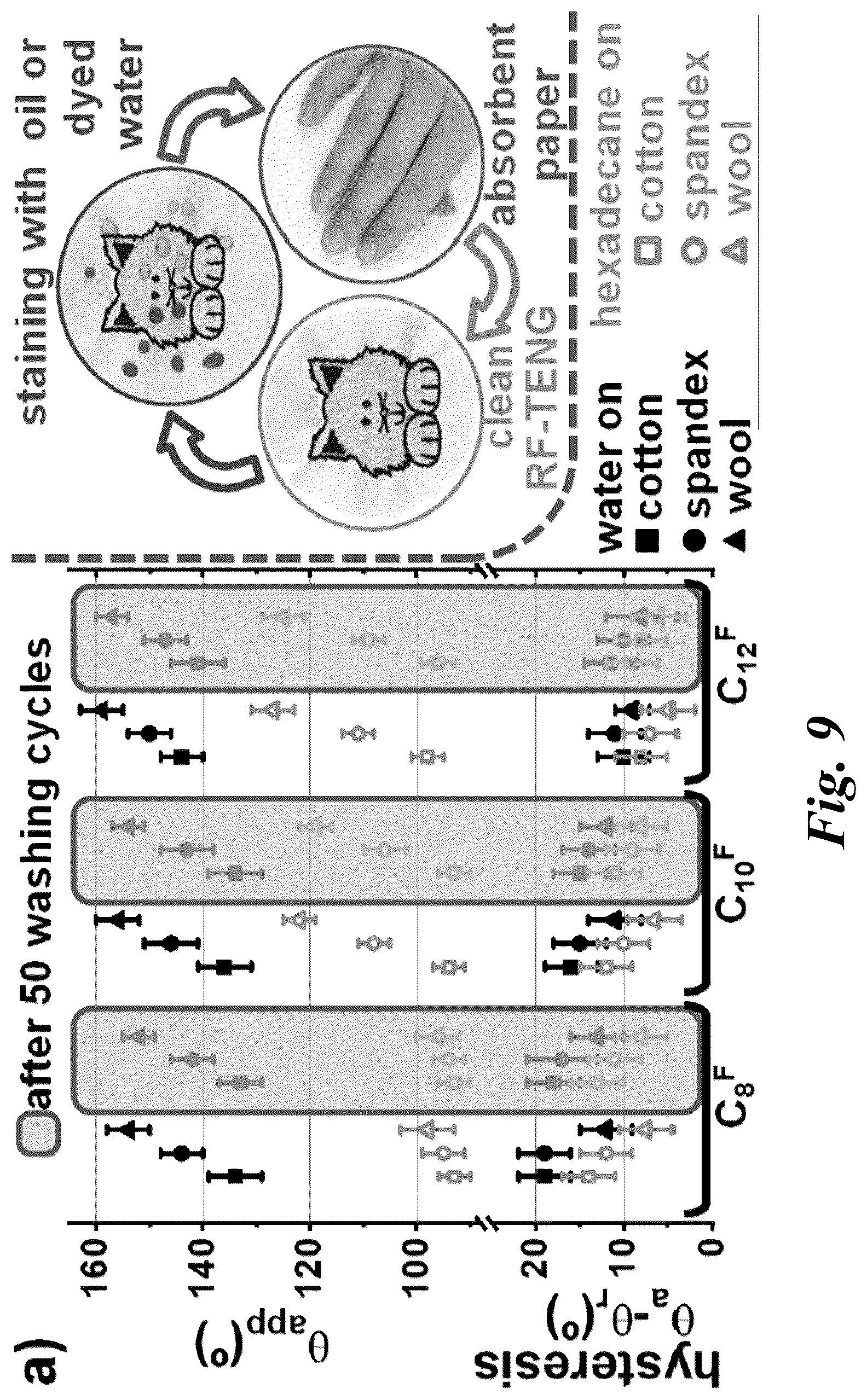 Patent US12562659 Figure 11 – Materials and methods of manufacturing fluid resistant, breathable, and antibacterial triboelectric nanogenerators and electronic textiles