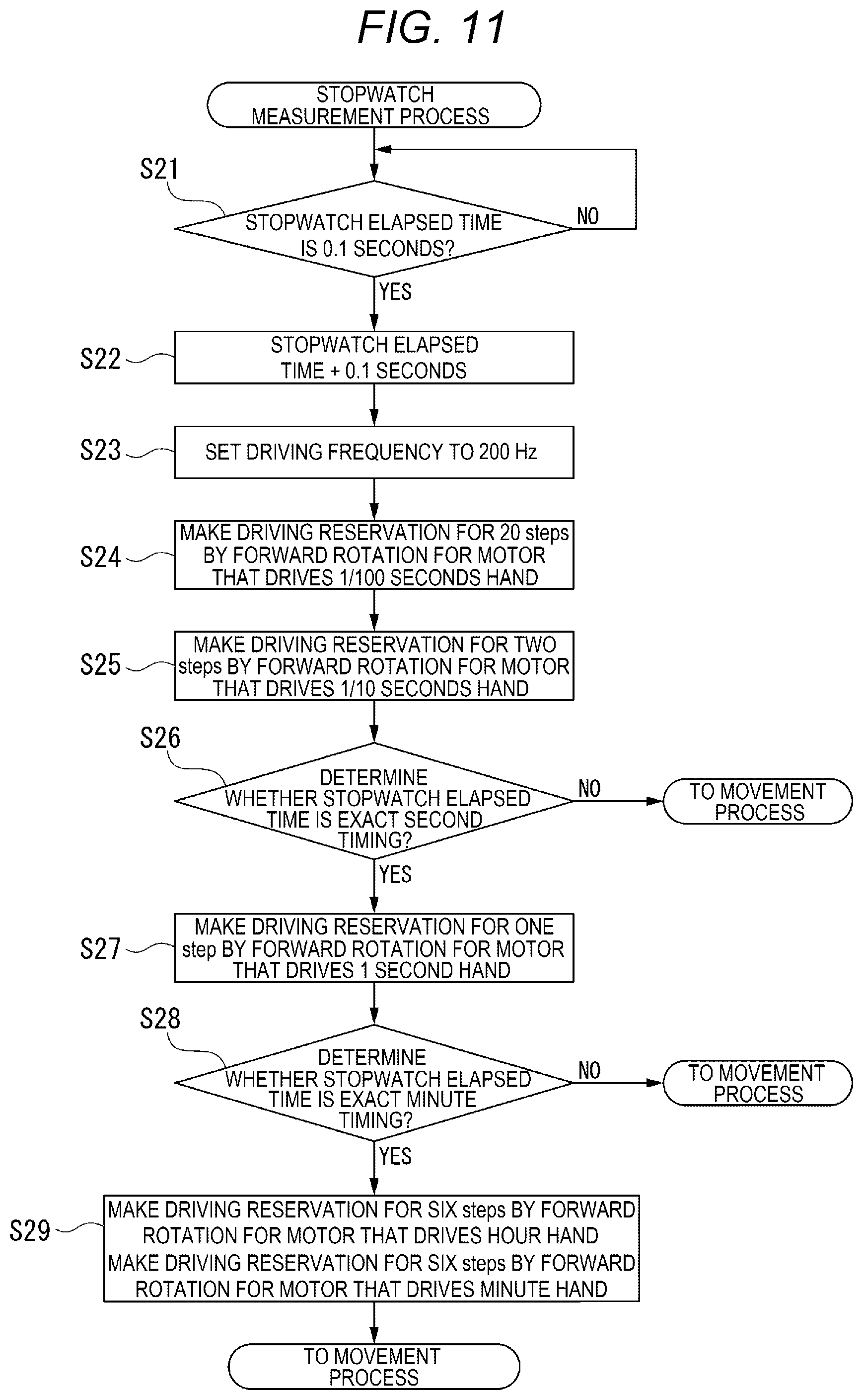 Patent US12562661 Figure 9 – Stepping motor control device, movement, watch, and stepping motor control method