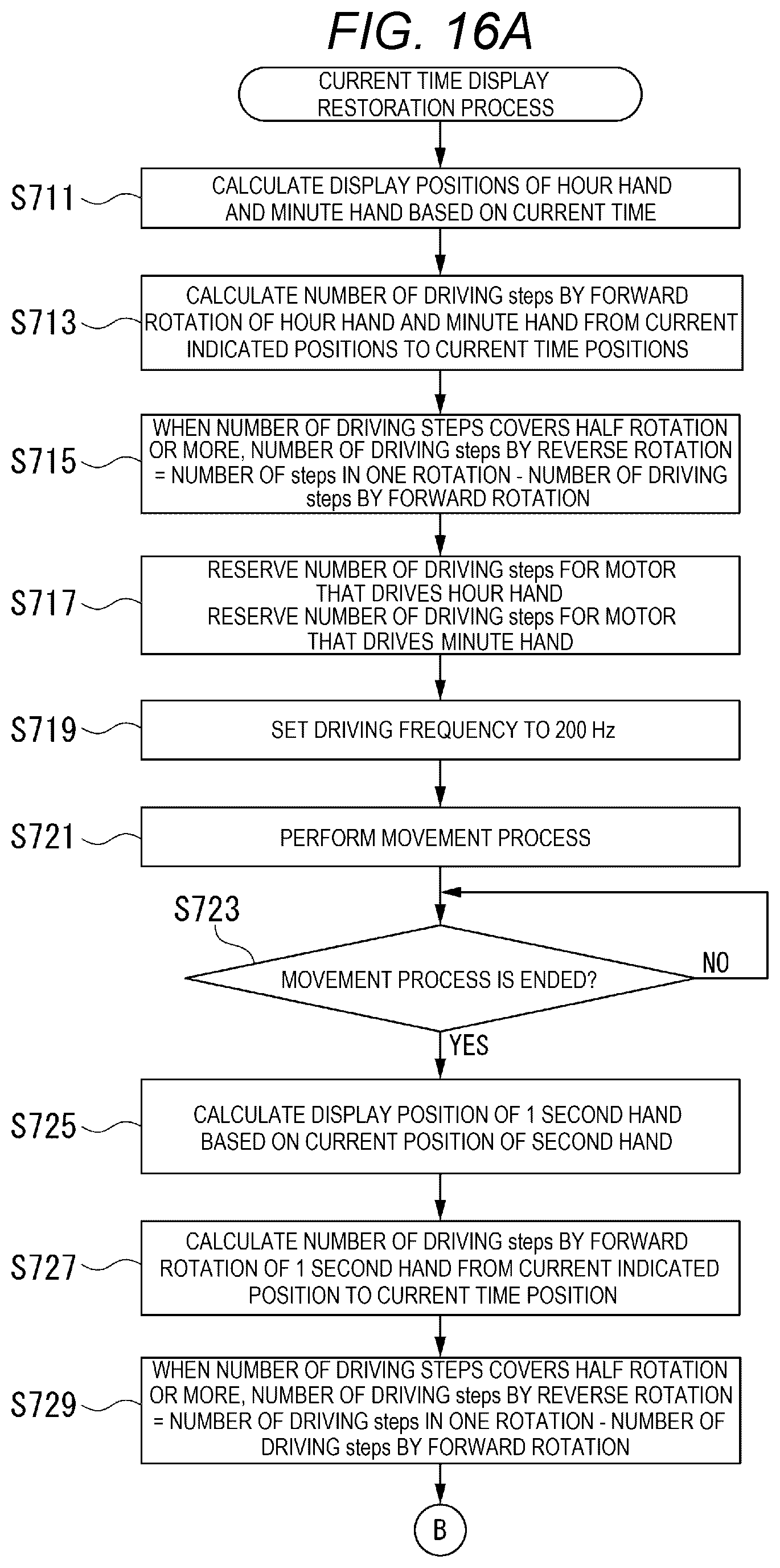 Patent US12562661 Figure 15 – Stepping motor control device, movement, watch, and stepping motor control method