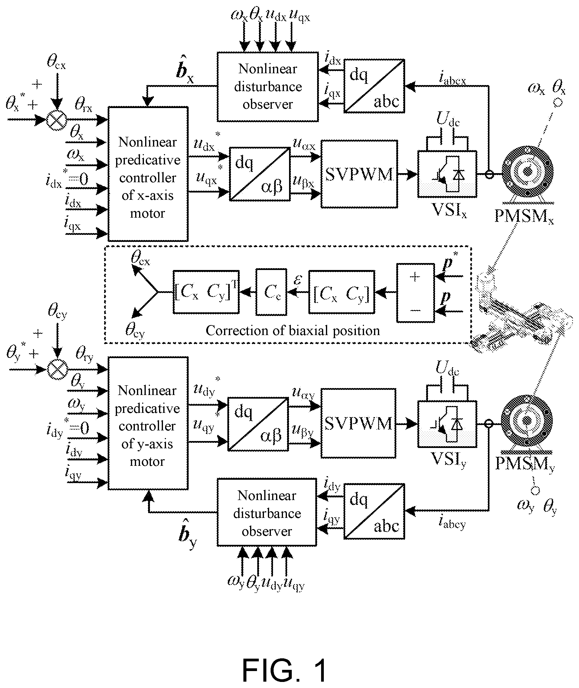 Patent US12562662 Figure 1 – Nonlinear predictive position control method suitable for biaxial permanent magnet servo system
