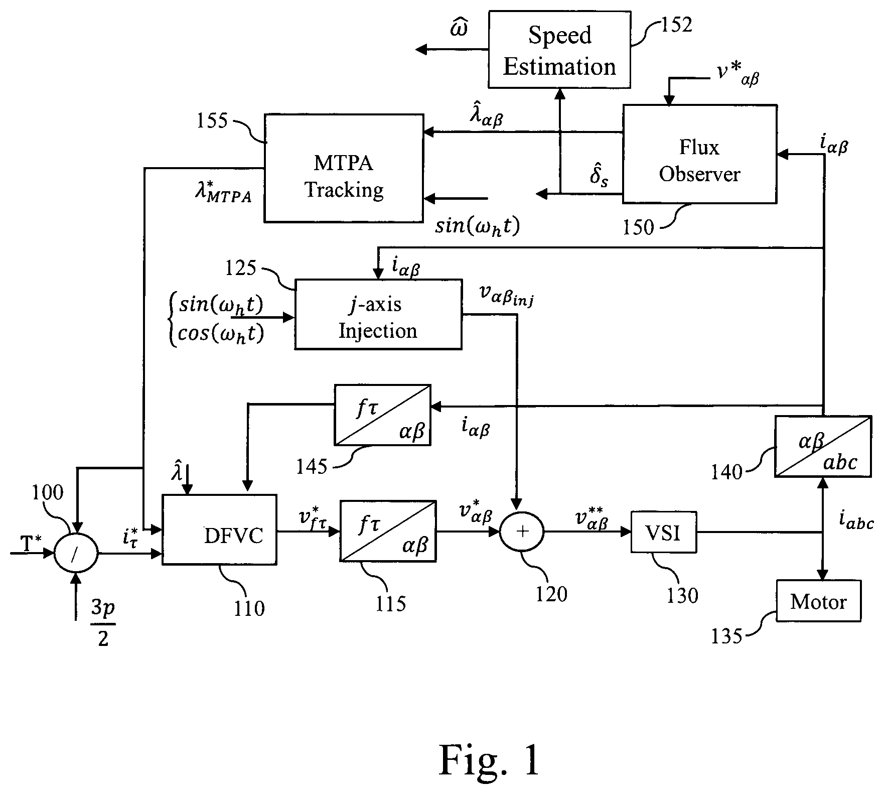 Patent US12562663 Figure 1 – Method and device for injecting high frequency current vector