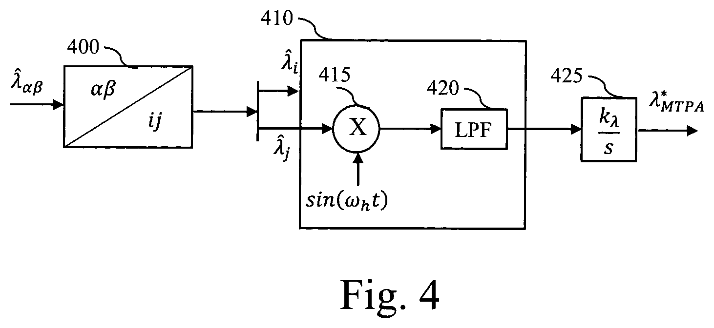 Patent US12562663 Figure 3 – Method and device for injecting high frequency current vector