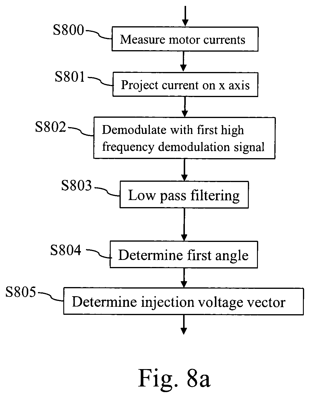 Patent US12562663 Figure 6 – Method and device for injecting high frequency current vector