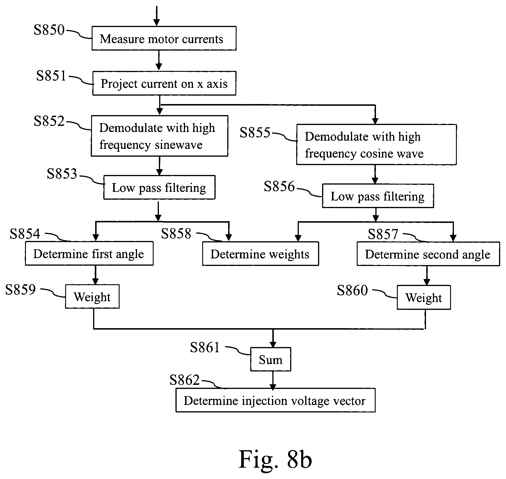Patent US12562663 Figure 7 – Method and device for injecting high frequency current vector