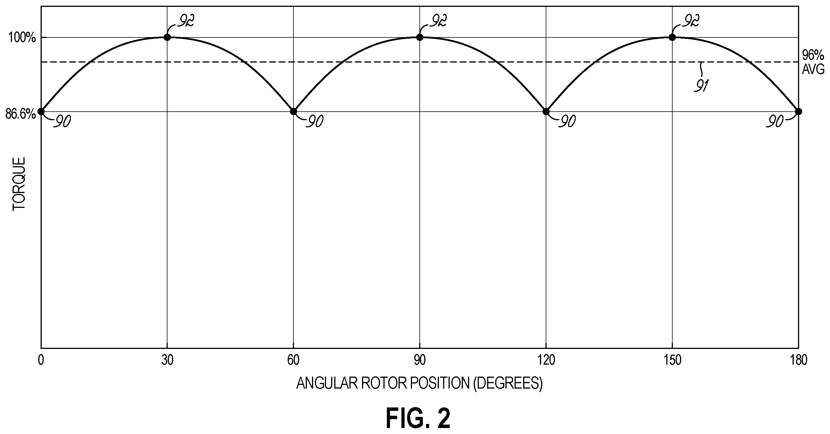 Patent US12562665 Figure 2 – System and method for motor control through improved location measurement