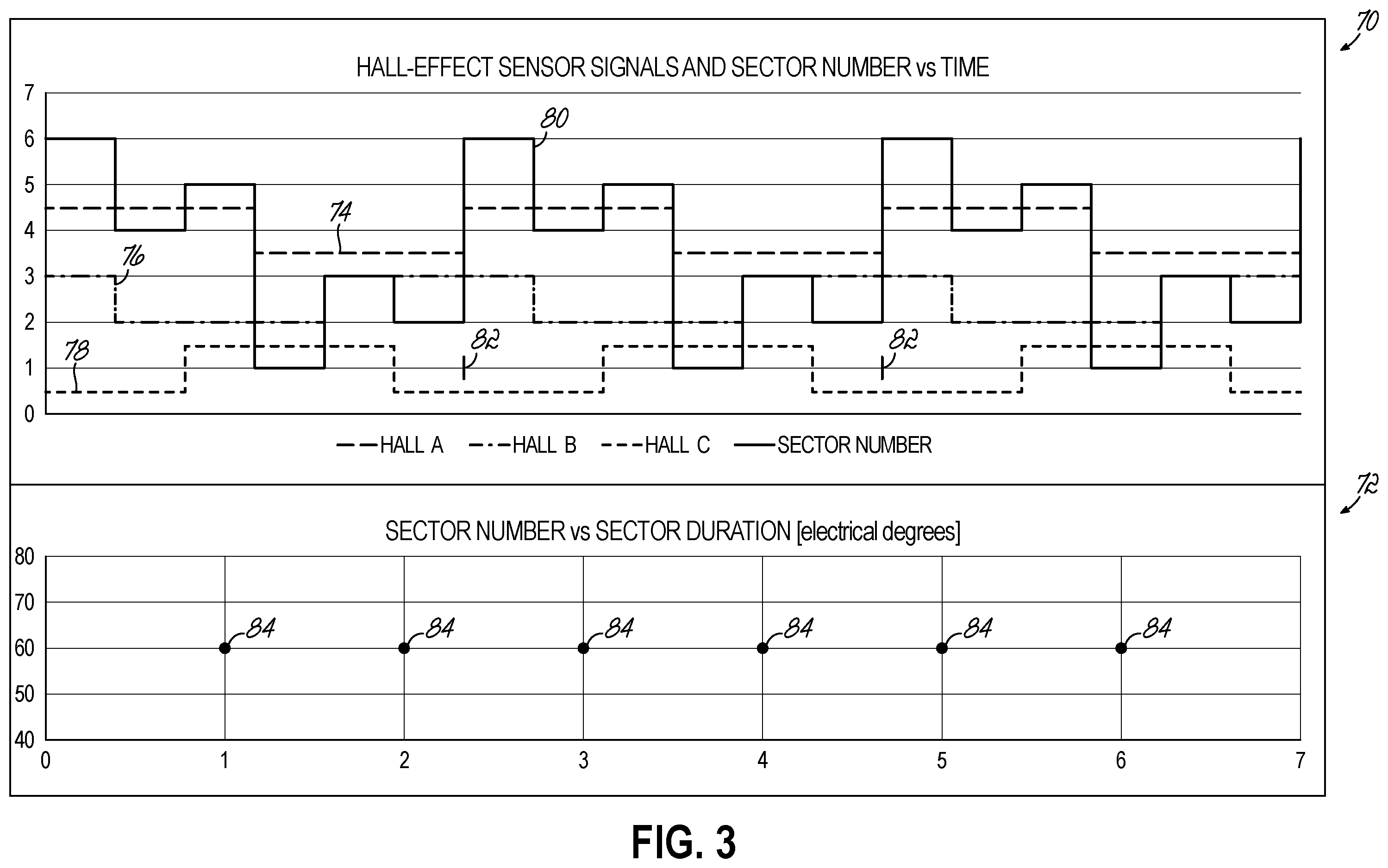 Patent US12562665 Figure 3 – System and method for motor control through improved location measurement