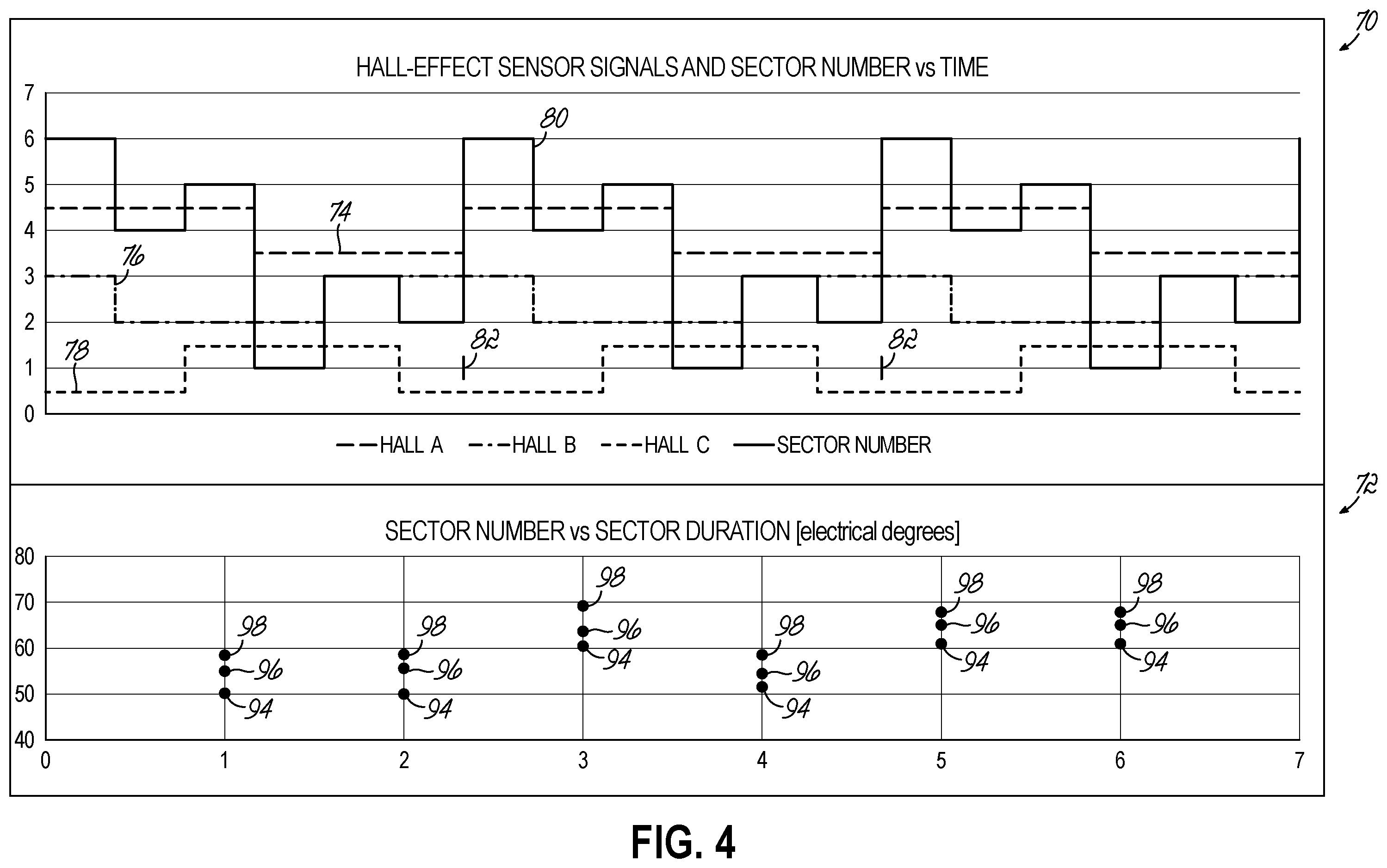 Patent US12562665 Figure 4 – System and method for motor control through improved location measurement