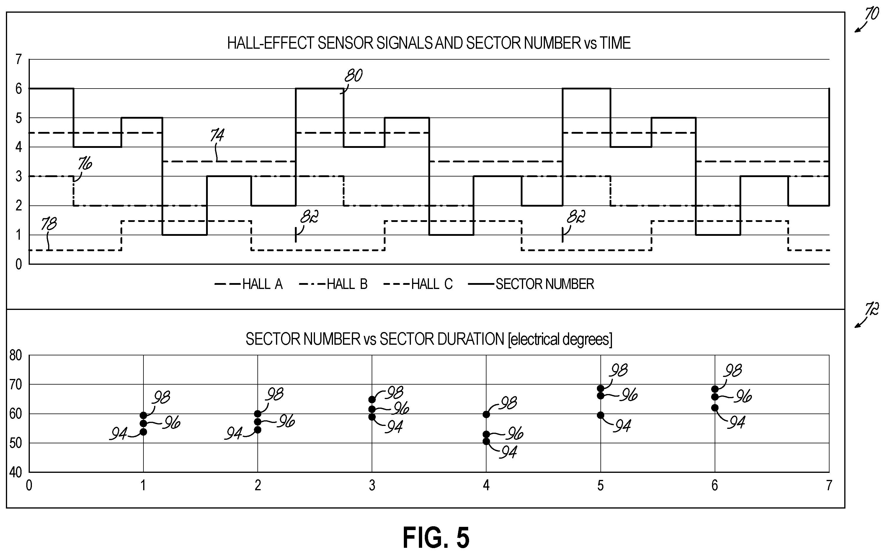 Patent US12562665 Figure 5 – System and method for motor control through improved location measurement
