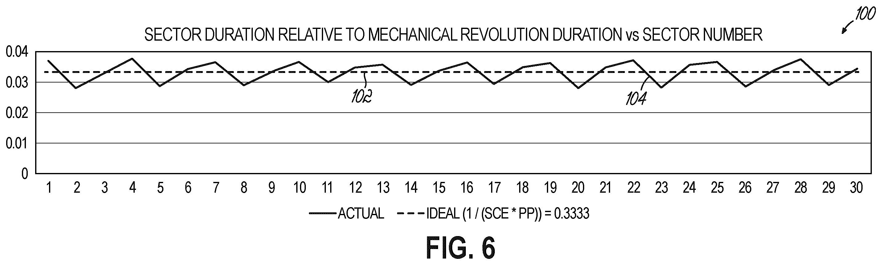 Patent US12562665 Figure 6 – System and method for motor control through improved location measurement