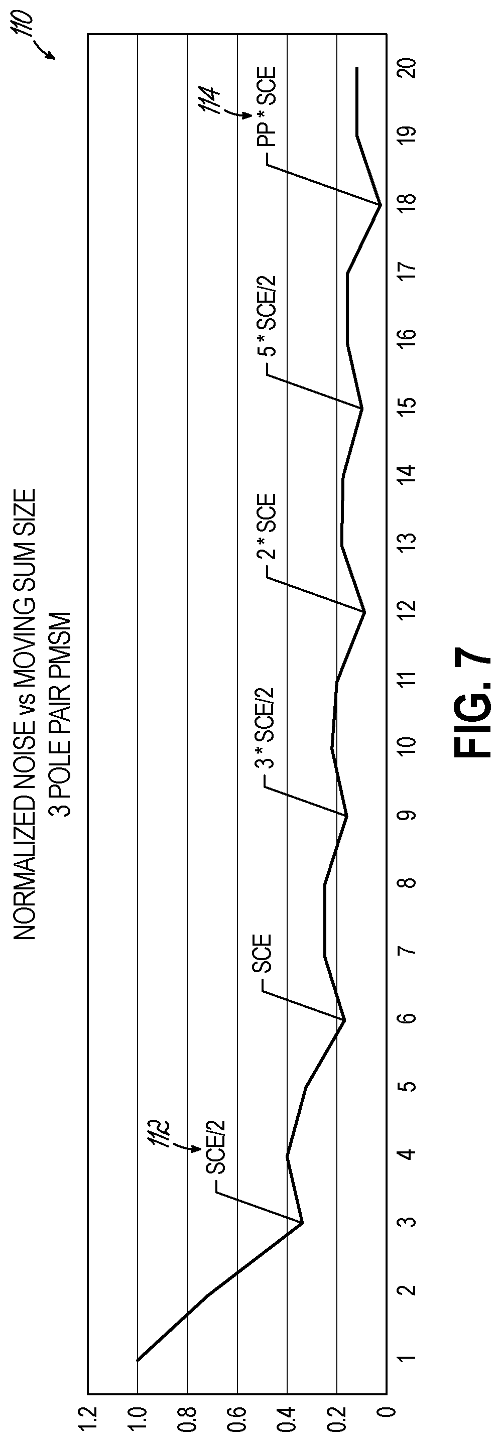 Patent US12562665 Figure 7 – System and method for motor control through improved location measurement