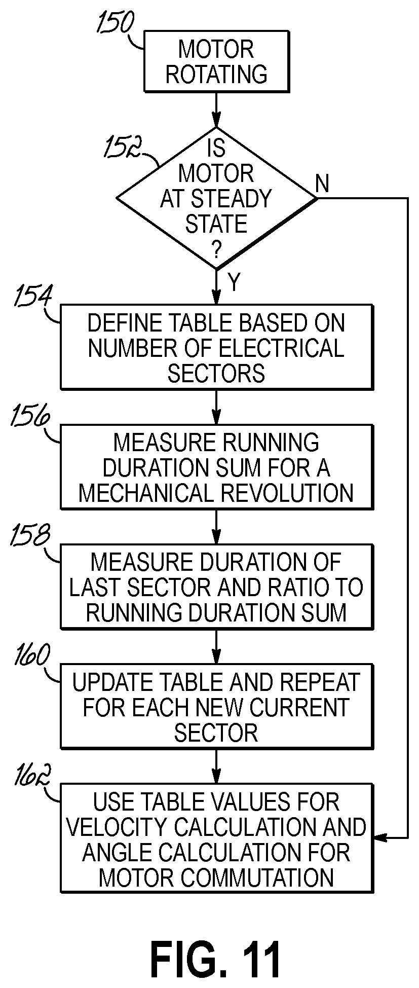 Patent US12562665 Figure 11 – System and method for motor control through improved location measurement