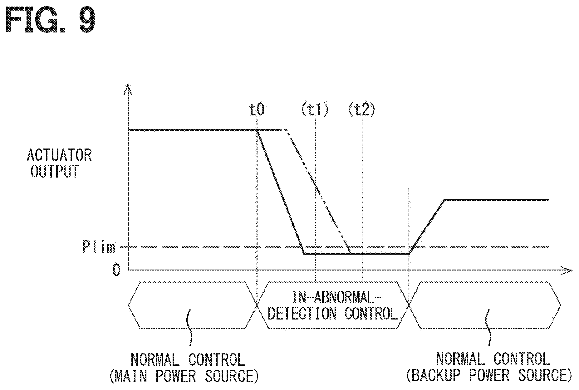Patent US12562666 Figure 9 – Actuator driving device and steering system provided with the same