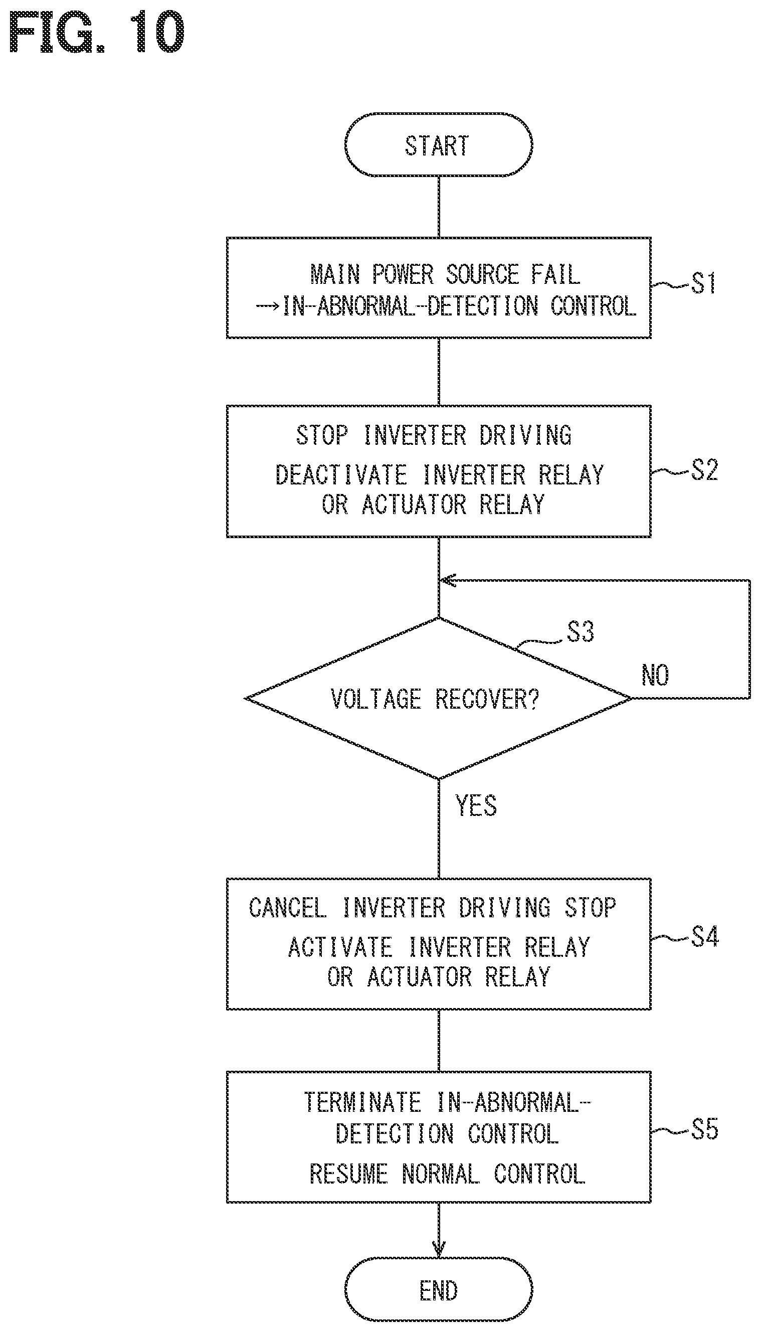 Patent US12562666 Figure 10 – Actuator driving device and steering system provided with the same
