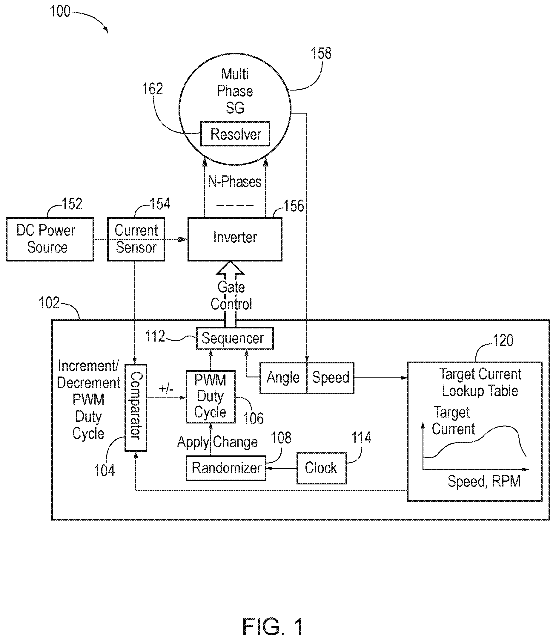 Patent US12562667 — Starter-generator control unit (SGCU) randomized current feedback control — Figure 1