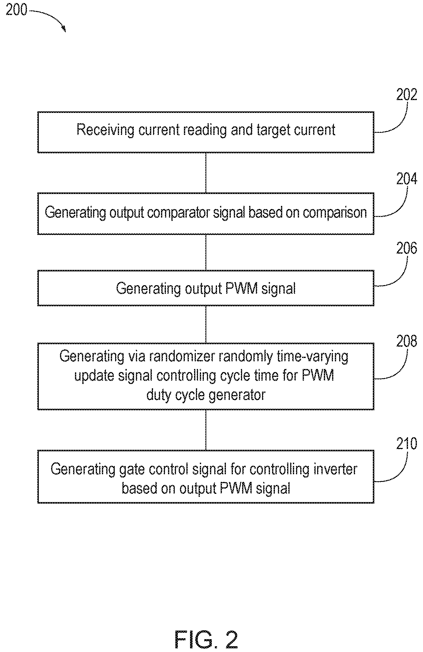 Patent US12562667 Figure 2 – Starter-generator control unit (SGCU) randomized current feedback control