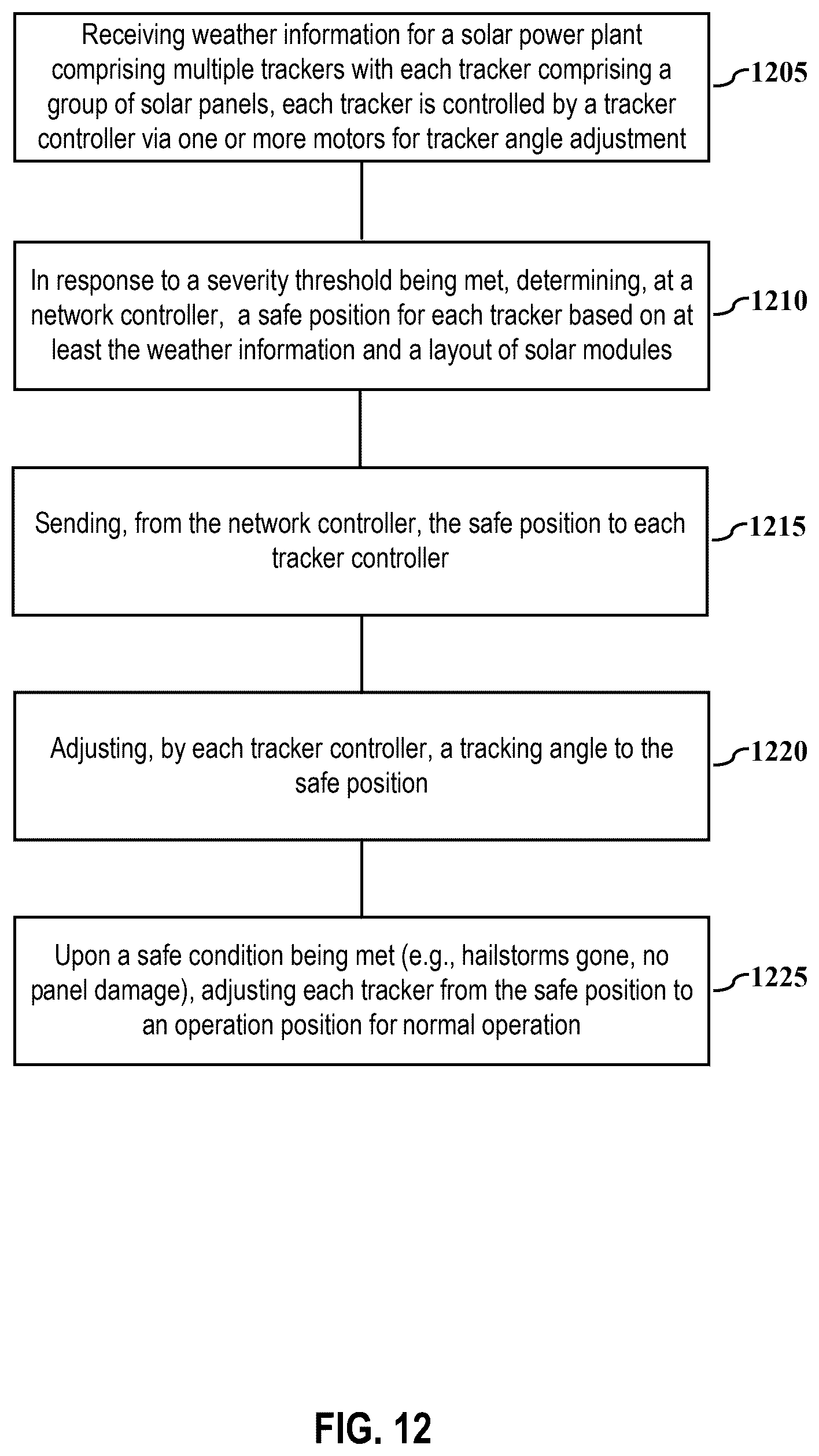 Patent US12562678 Figure 12 – High stow solar tracker with hail protection