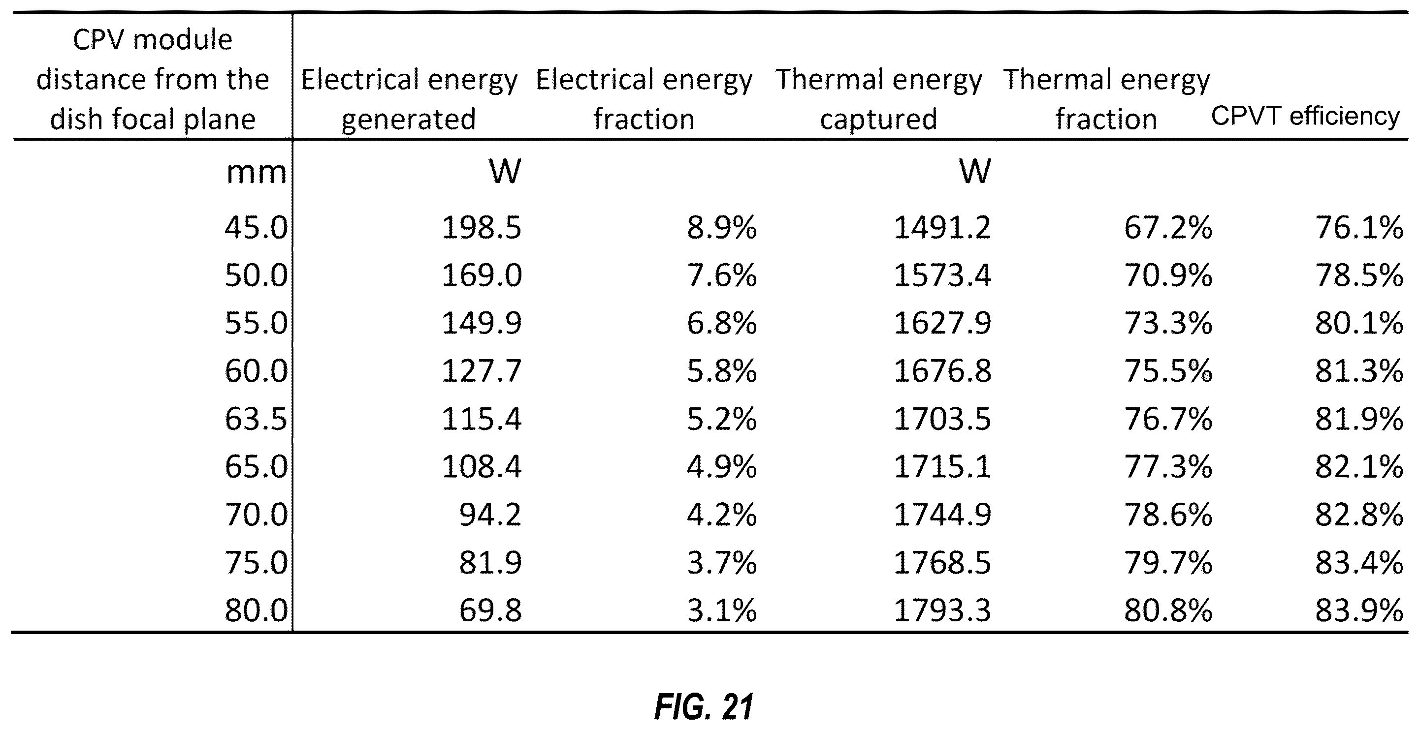 Patent US12562682 Figure 19 – Hybrid receiver for concentrated photovoltaic-thermal power systems, and associated methods