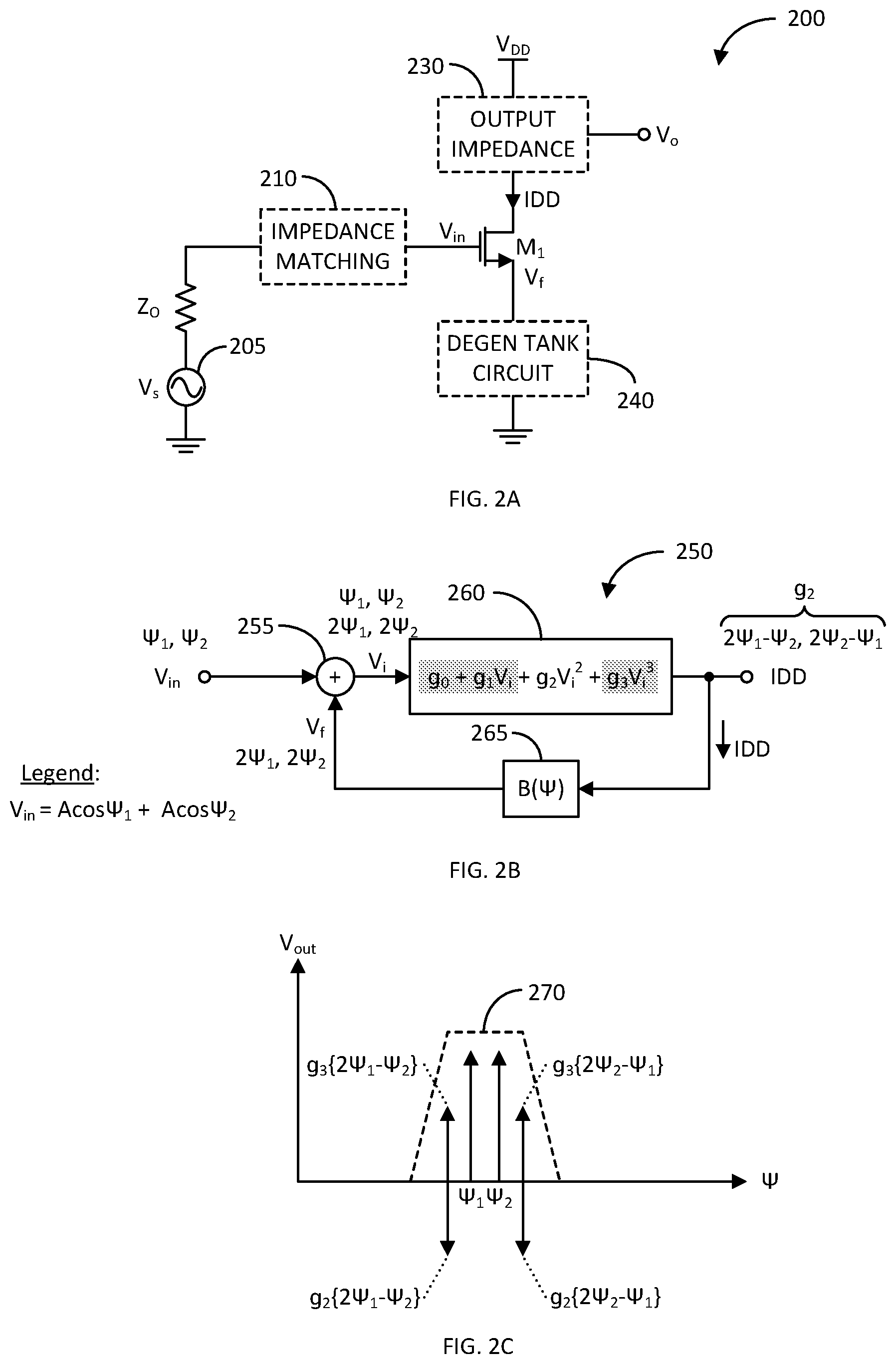 Patent US12562690 Figure 2 – Linearization of low gain low-noise amplifiers through third-order distortion cancellation