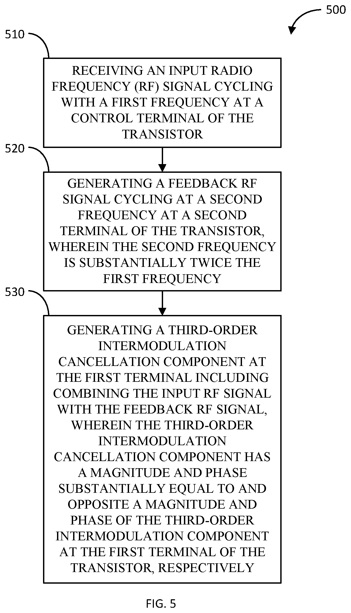 Patent US12562690 Figure 5 – Linearization of low gain low-noise amplifiers through third-order distortion cancellation