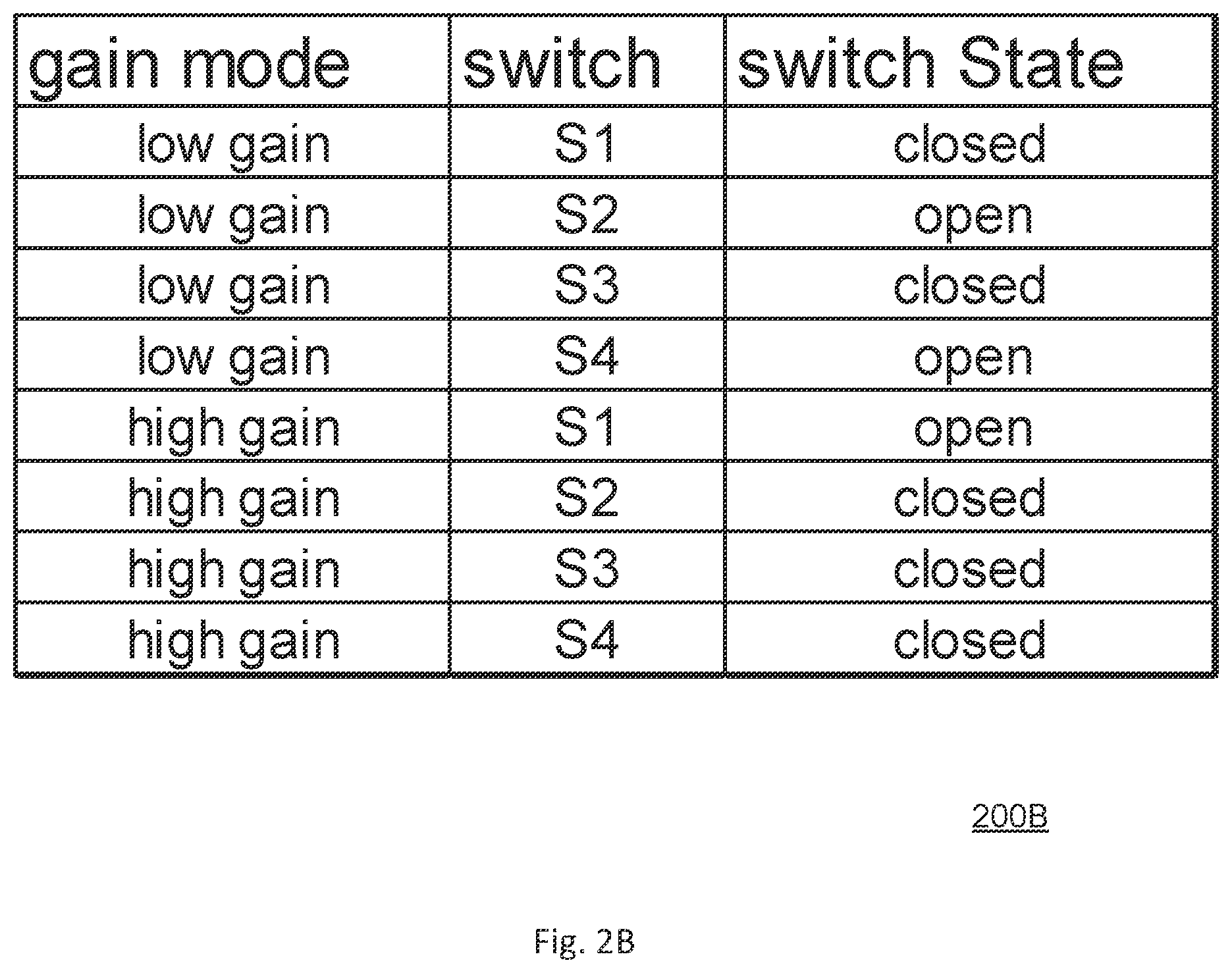 Patent US12562695 Figure 4 – Wideband LNA with output match configurability