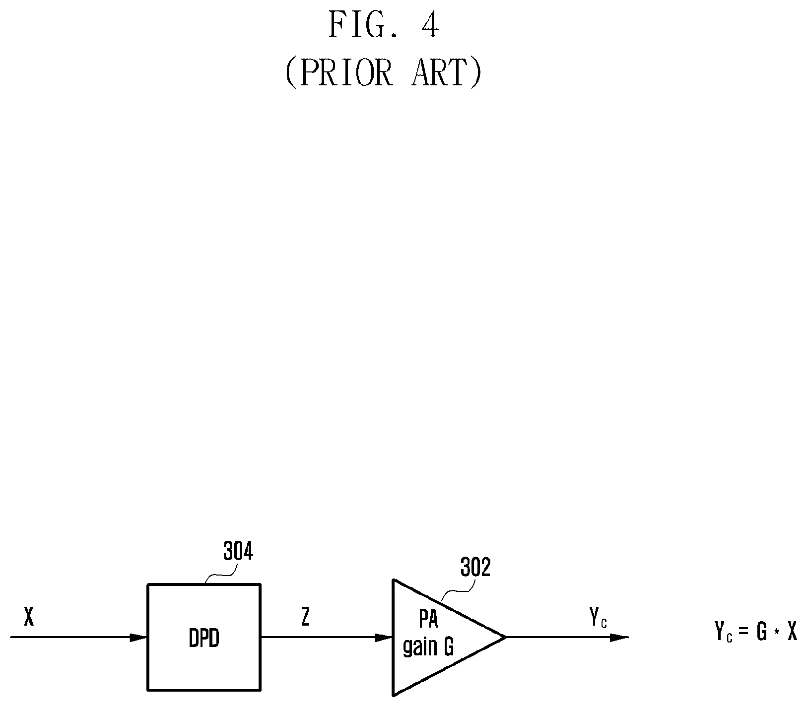 Patent US12562699 Figure 4 – Apparatus and method for controlling non-linear effect of power amplifier
