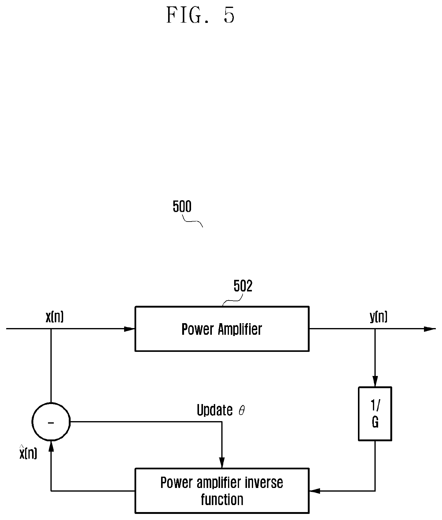 Patent US12562699 Figure 5 – Apparatus and method for controlling non-linear effect of power amplifier