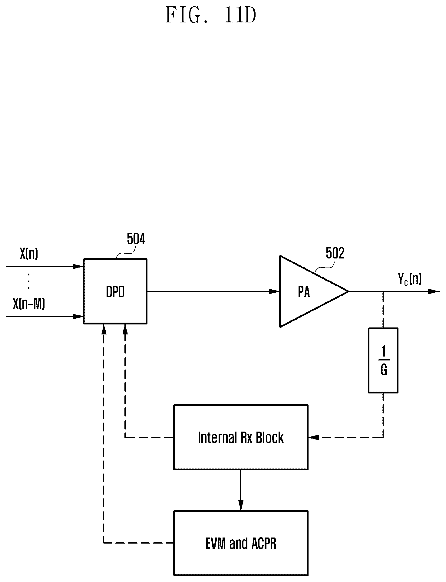 Patent US12562699 Figure 14 – Apparatus and method for controlling non-linear effect of power amplifier
