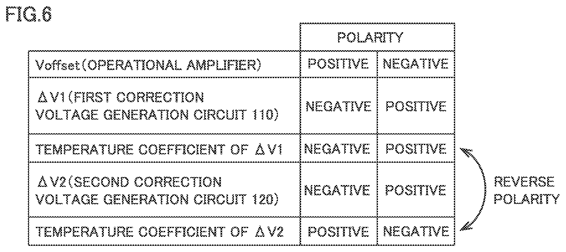 Patent US12562703 Figure 5 – Offset correction circuit