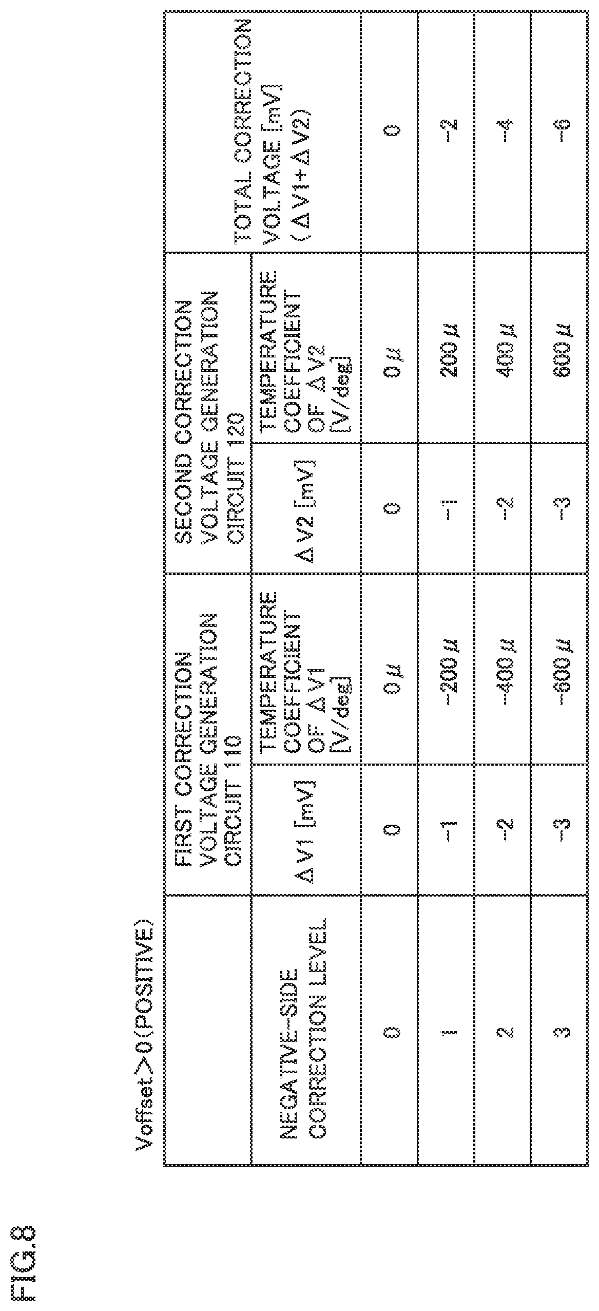 Patent US12562703 Figure 7 – Offset correction circuit