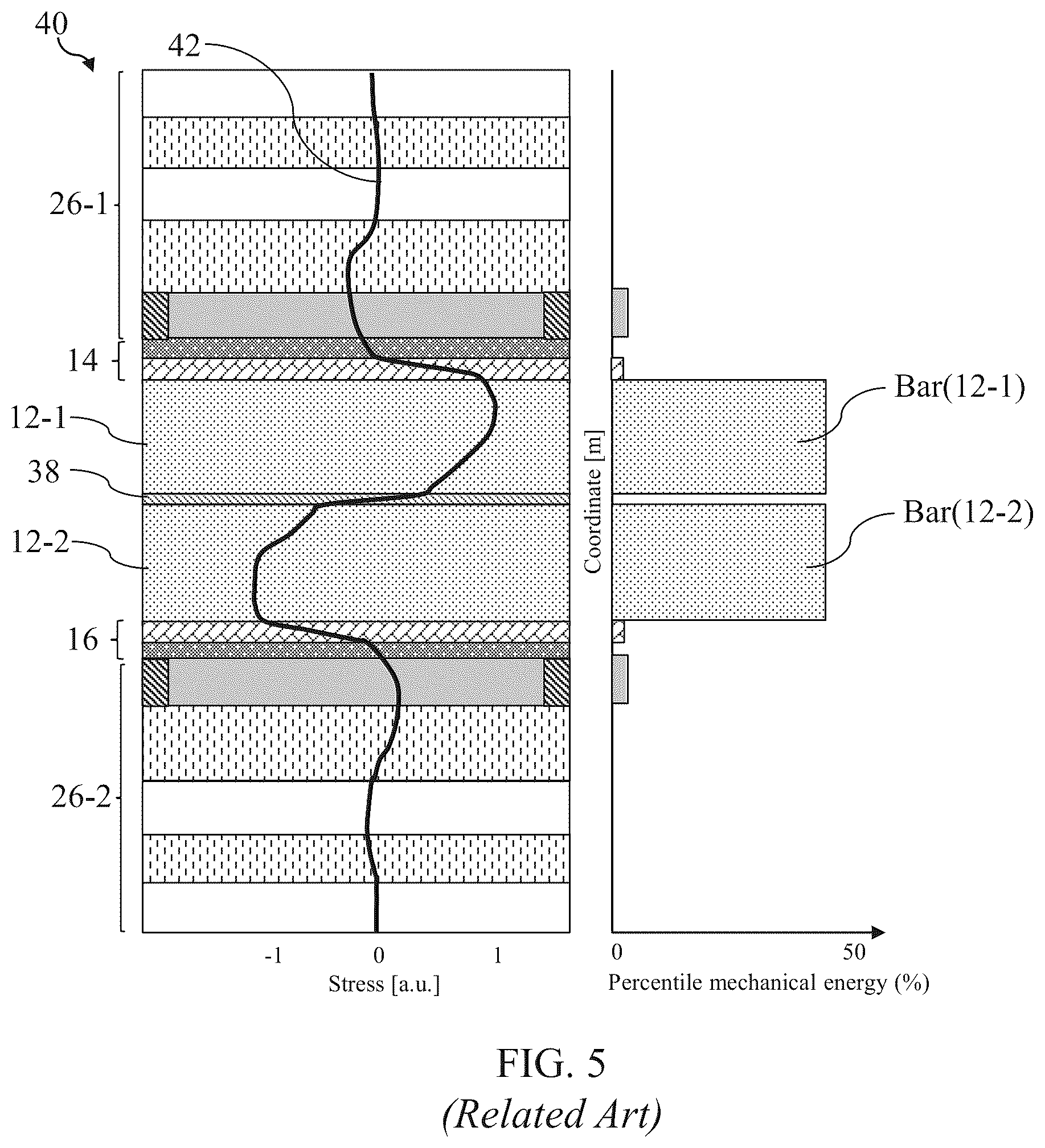 Patent US12562713 Figure 3 – Acoustic resonator structure with improved temperature coefficient of frequency (TCF)