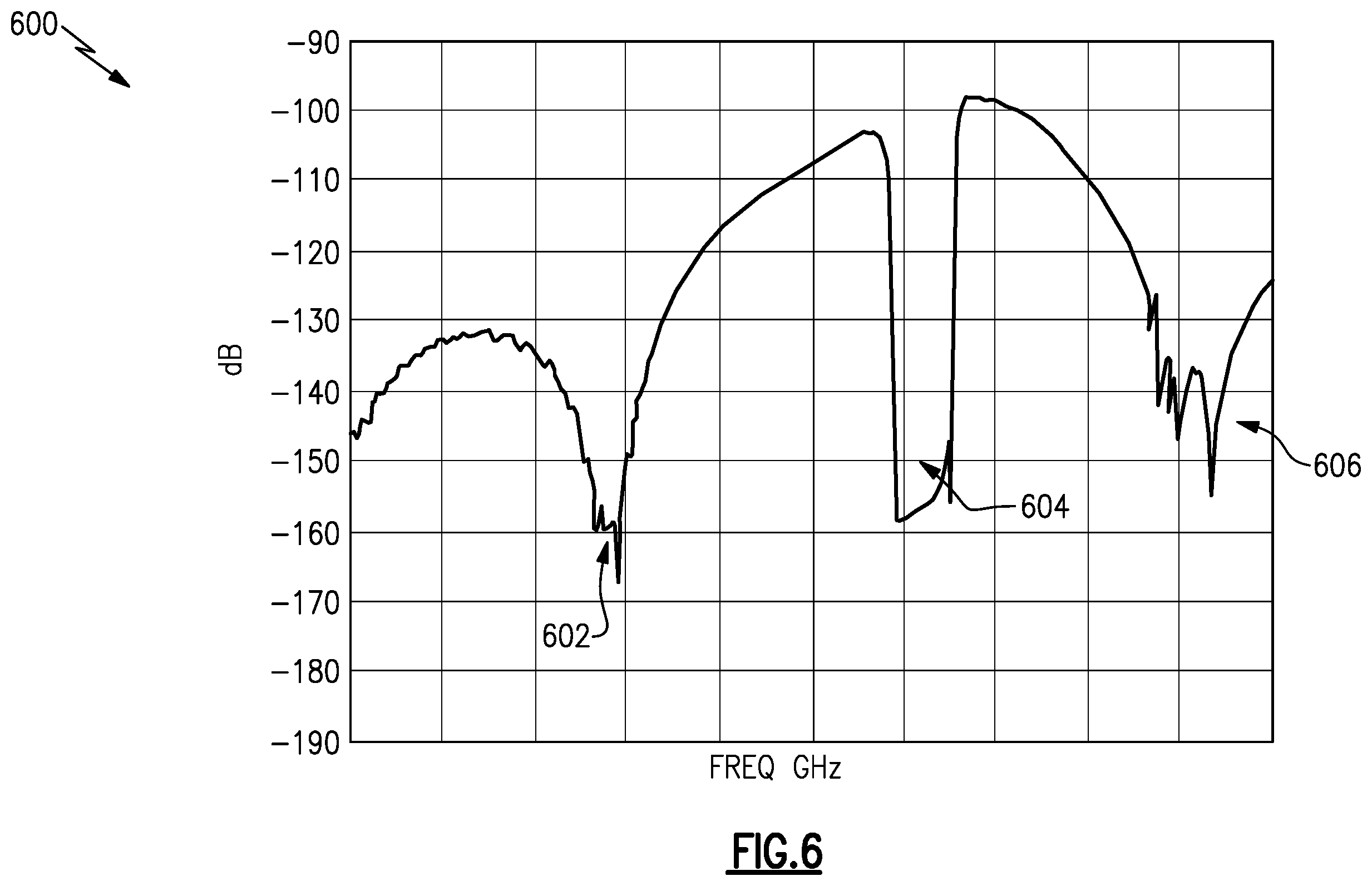 Patent US12562714 Figure 6 – Transversal lamb wave filter with improved out of band rejection